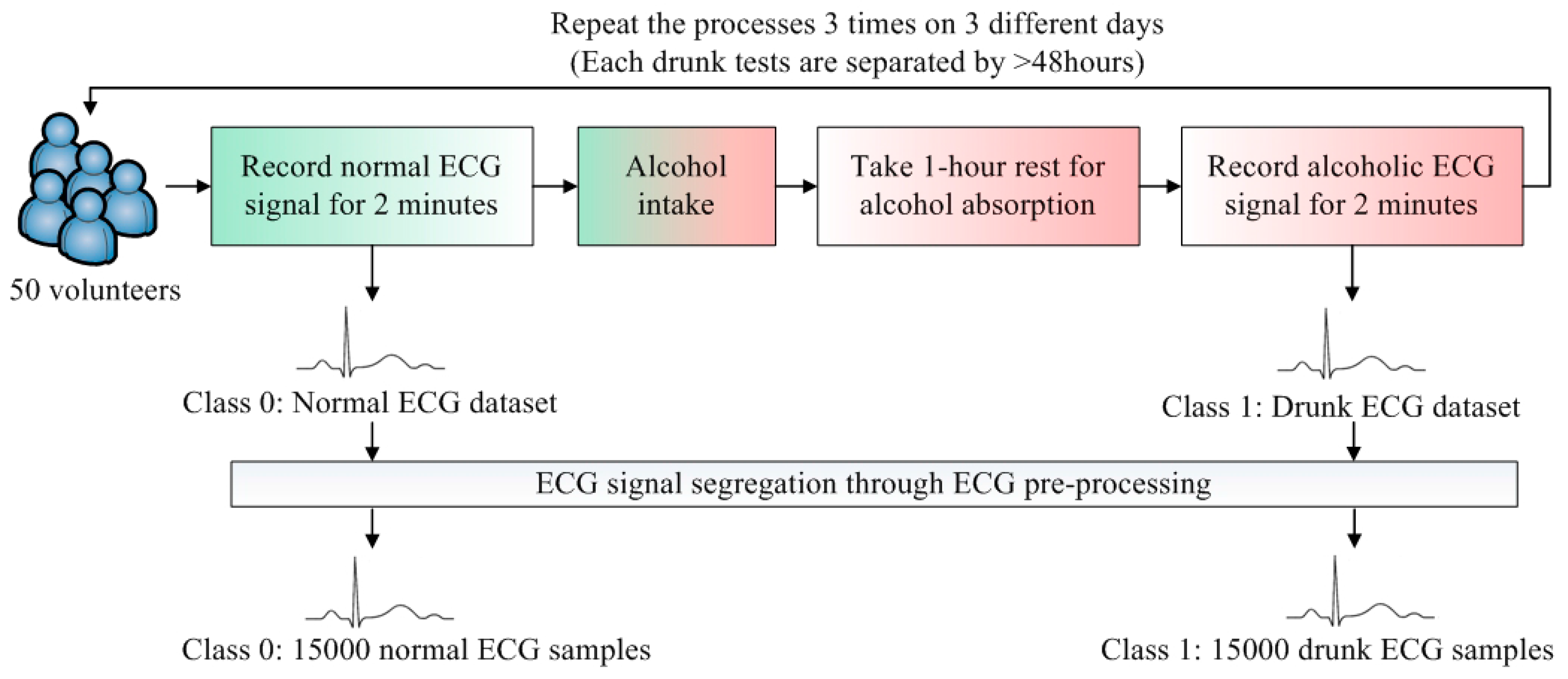Sensors 16 00659 g002 1024