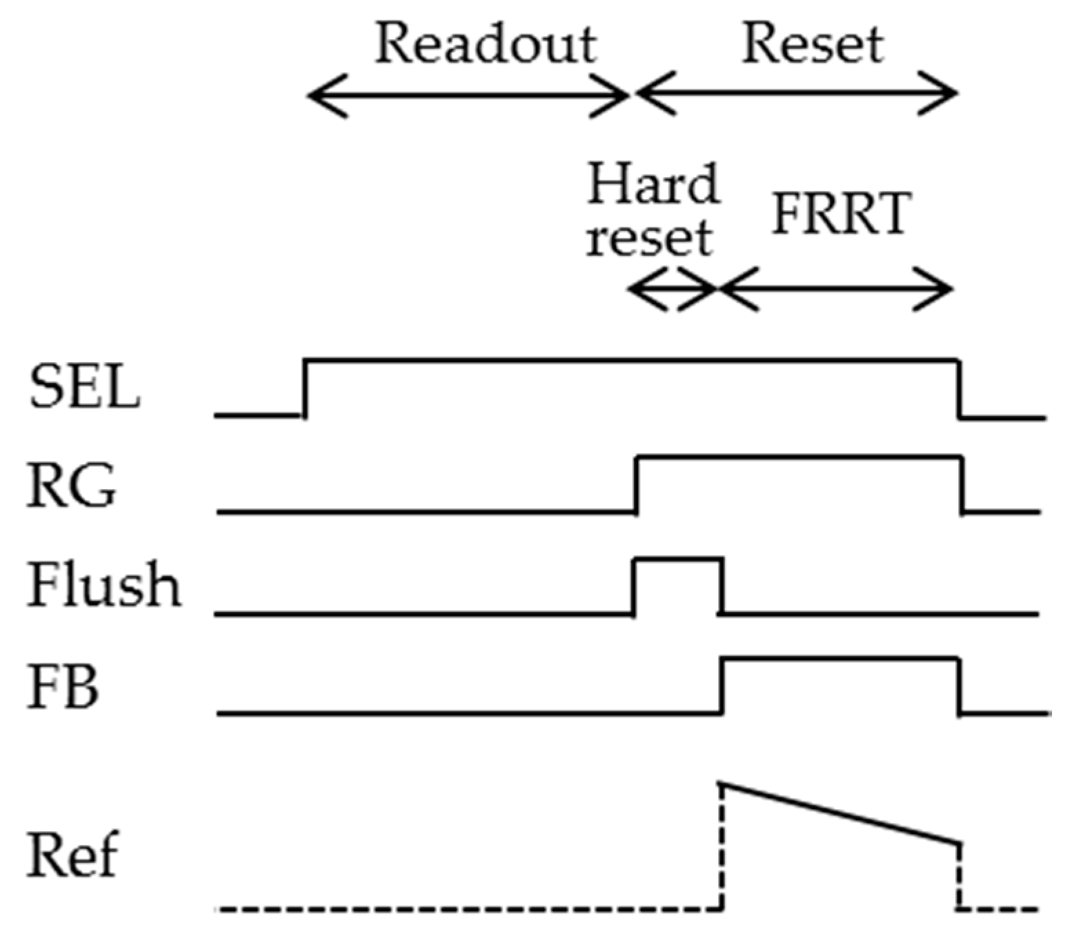Sensors 16 00663 g004 1024