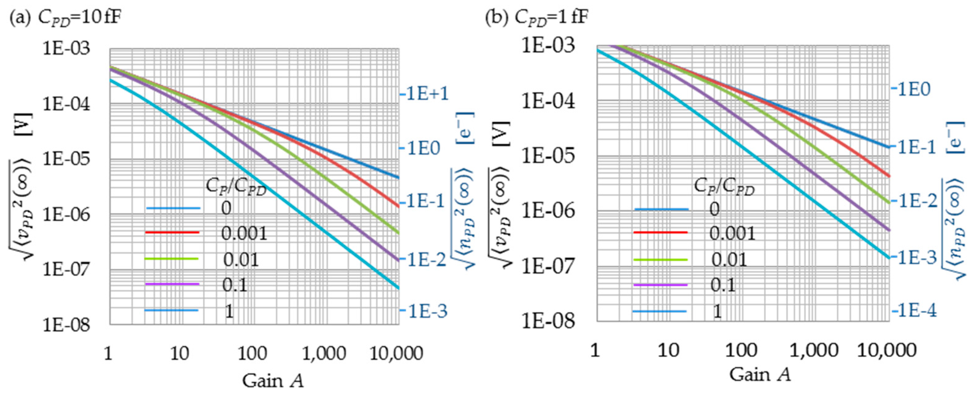 Sensors 16 00663 g005 1024
