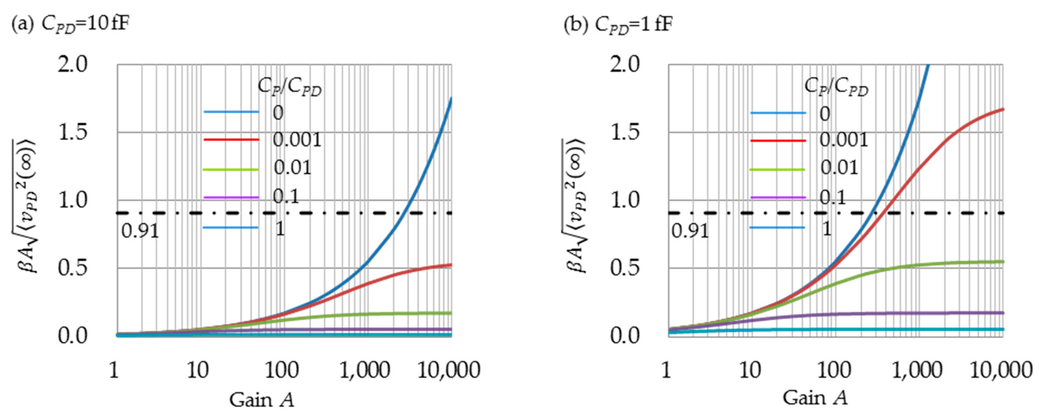Sensors 16 00663 g007 1024
