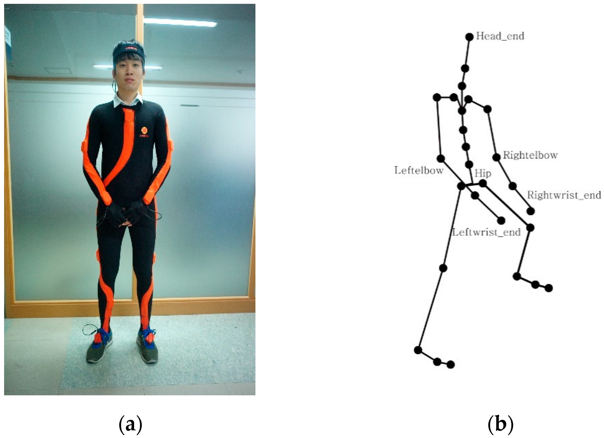Sensors 16 00664 g002 1024