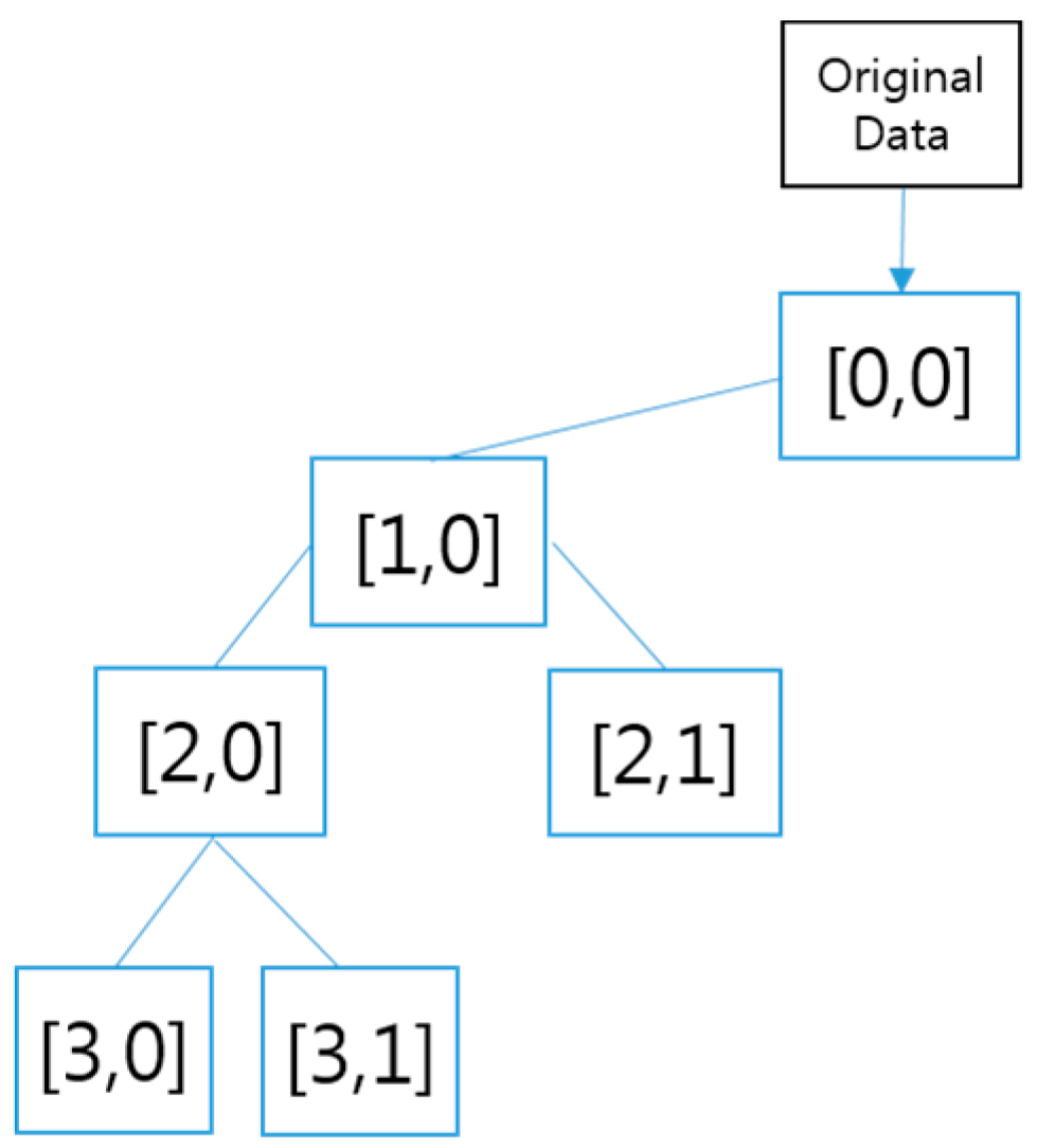 Sensors 16 00664 g009 1024