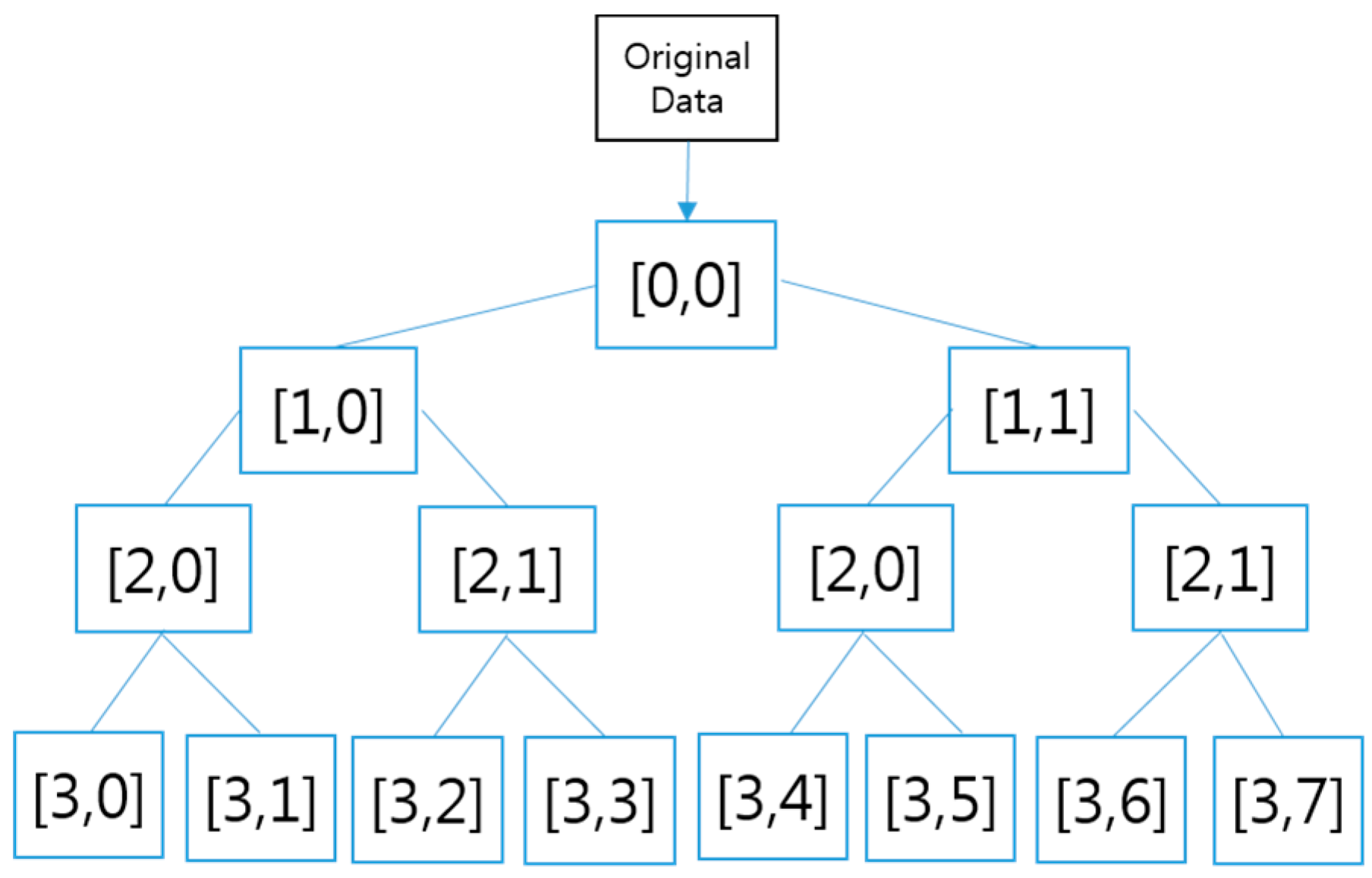 Sensors 16 00664 g010 1024