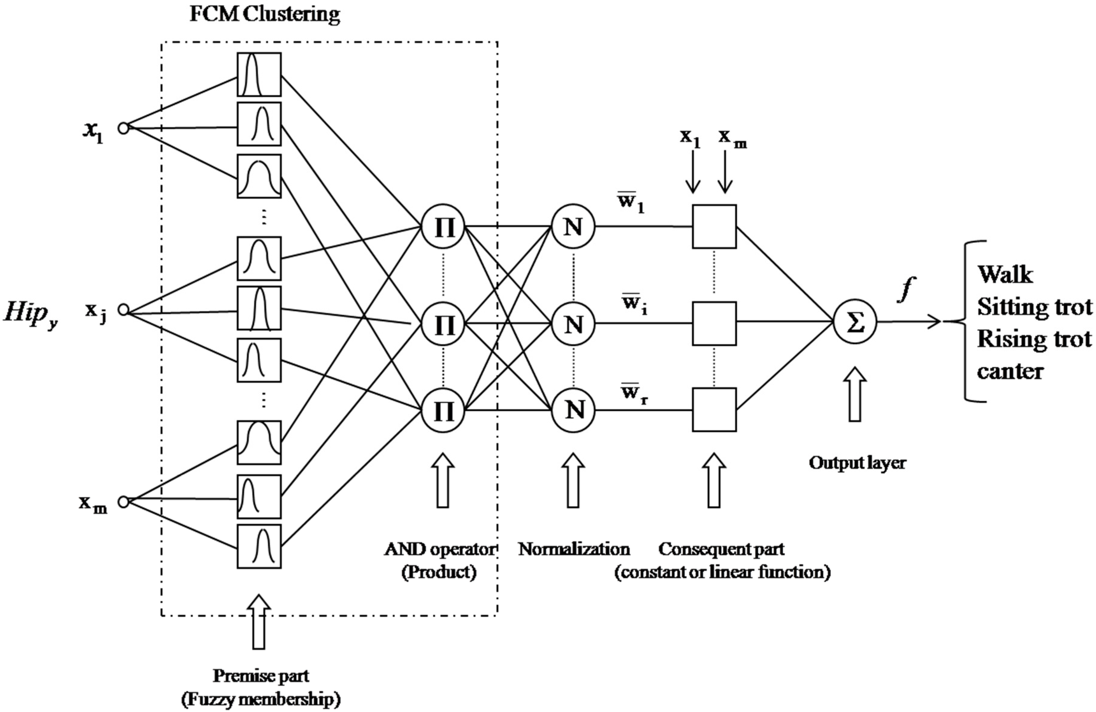 Sensors 16 00664 g013 1024