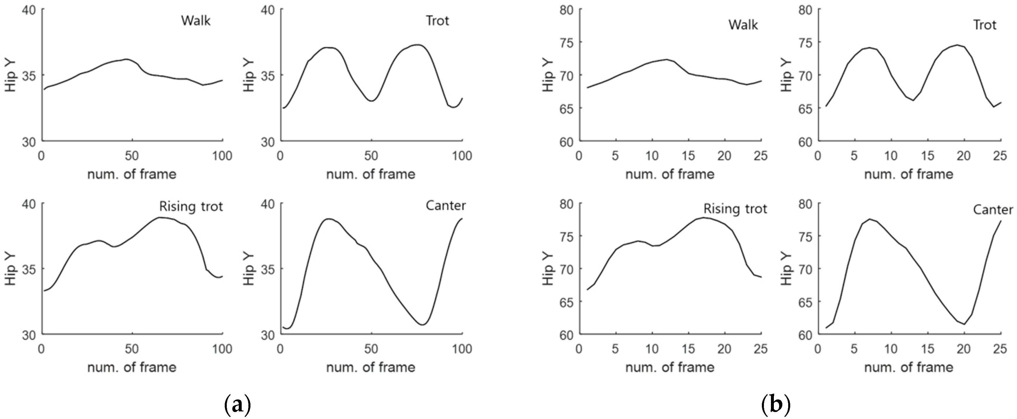 Sensors 16 00664 g014 1024