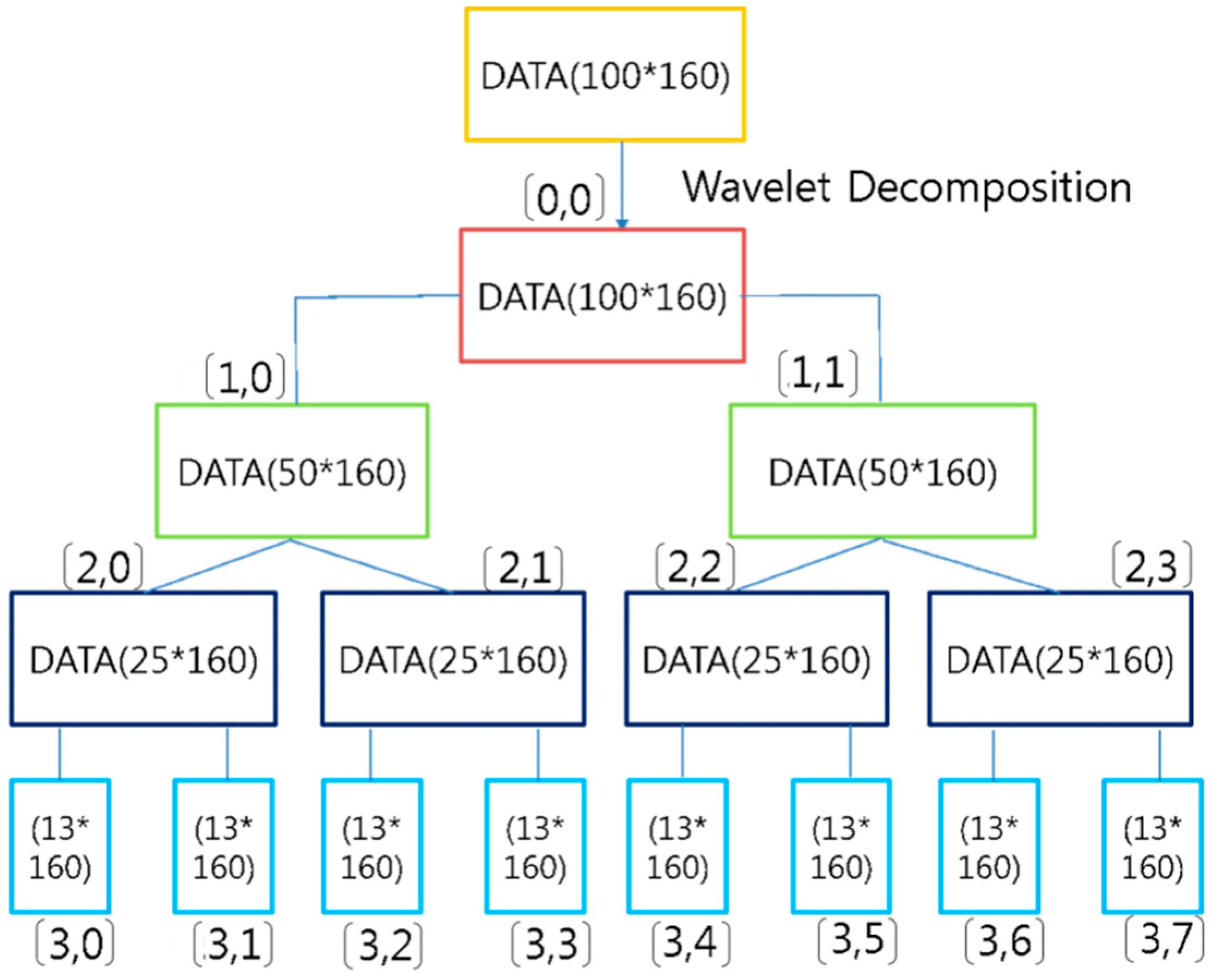 Sensors 16 00664 g016 1024
