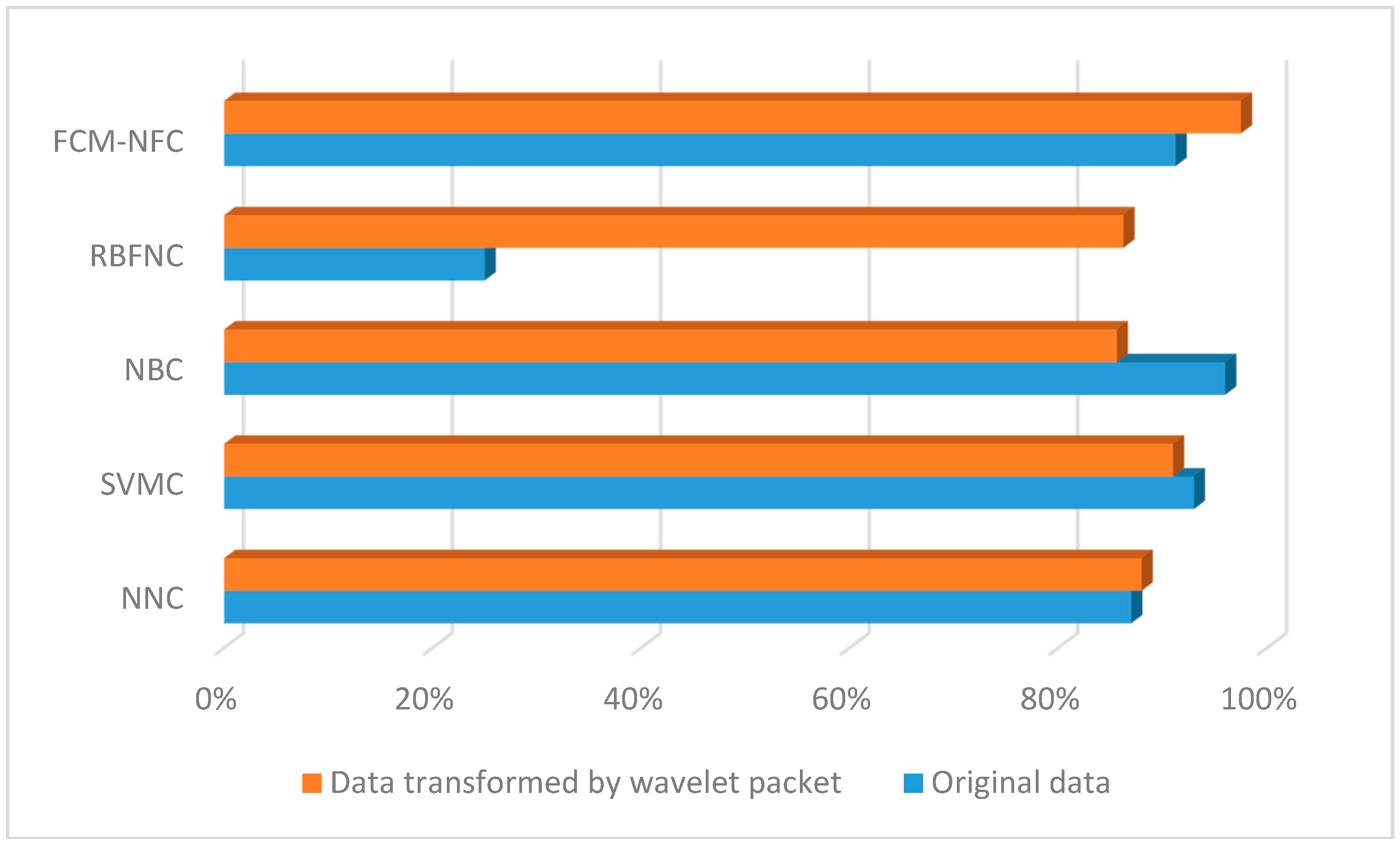 Sensors 16 00664 g018 1024