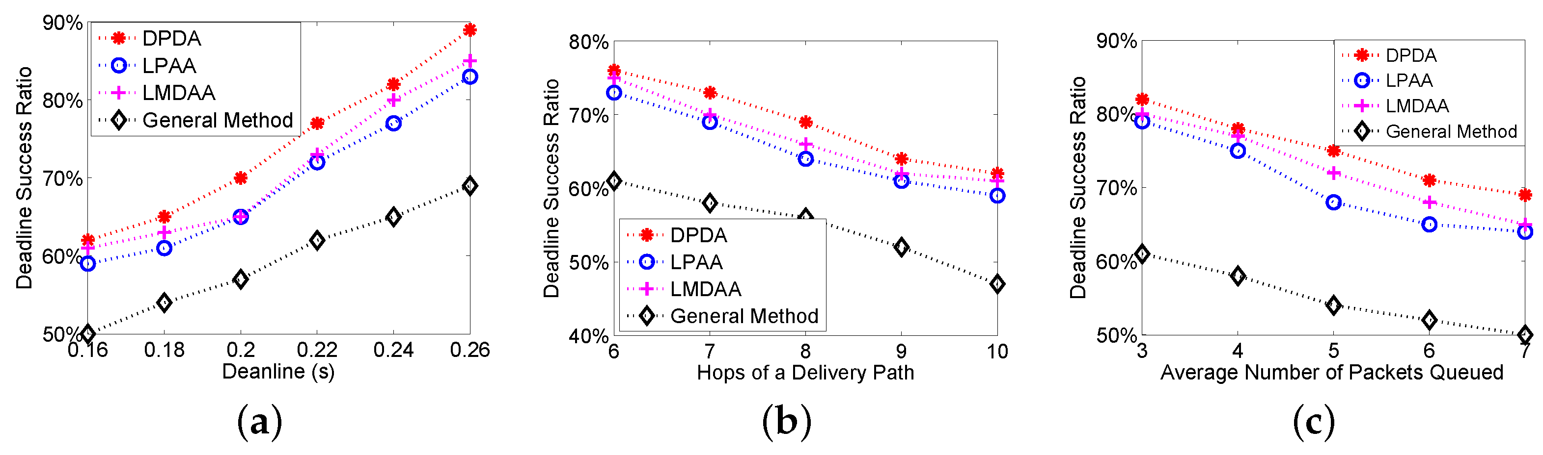 Sensors 16 00665 g003 1024