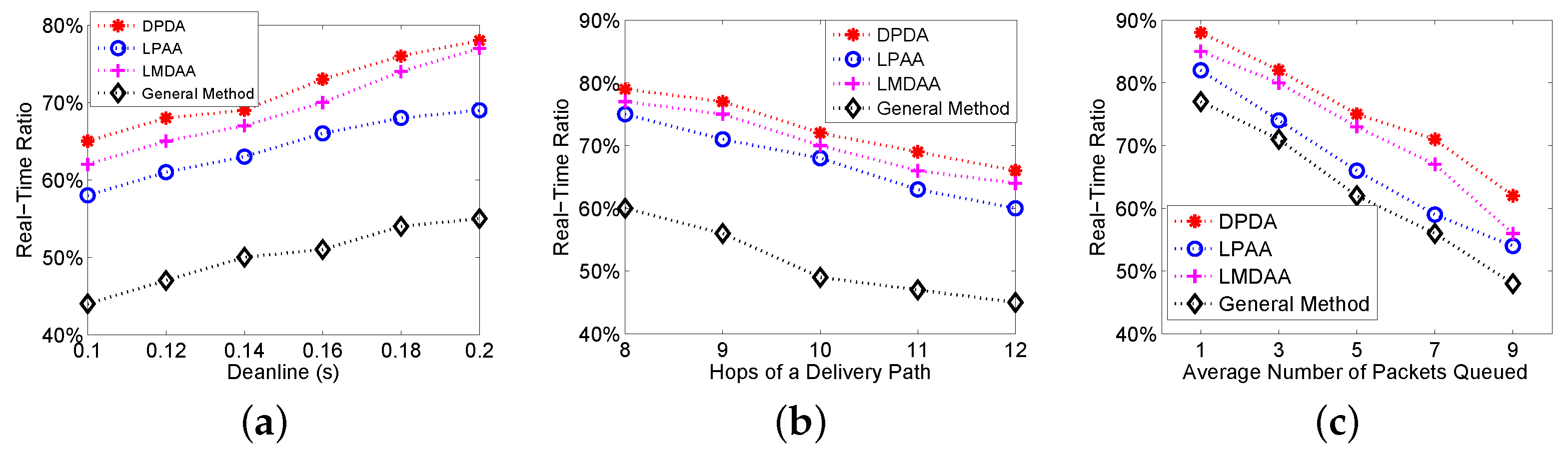 Sensors 16 00665 g004 1024