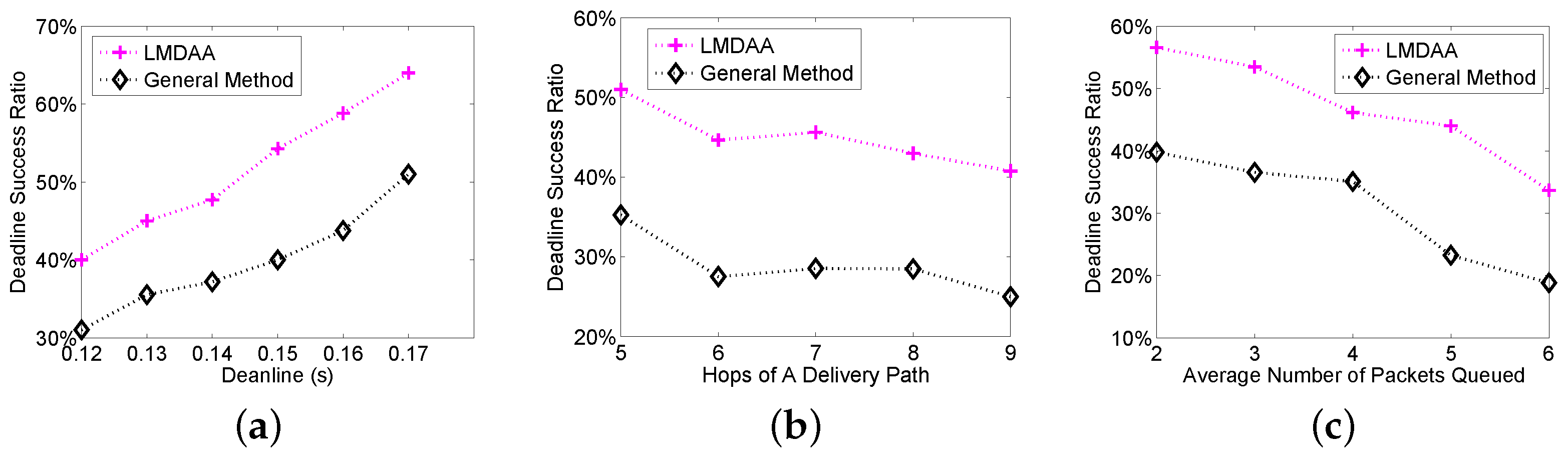 Sensors 16 00665 g005 1024