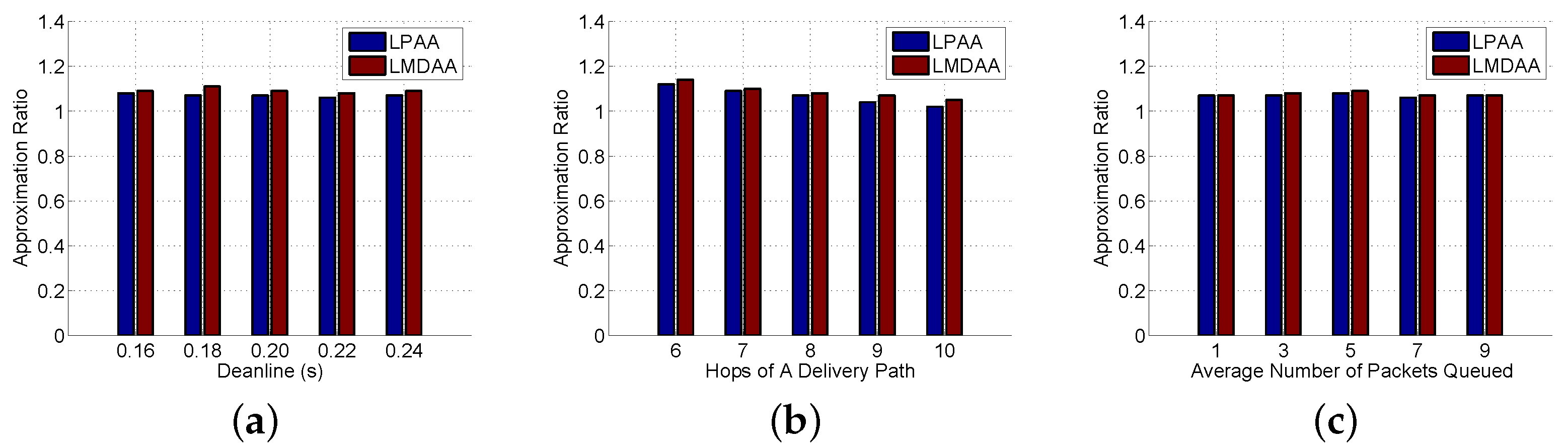 Sensors 16 00665 g006 1024