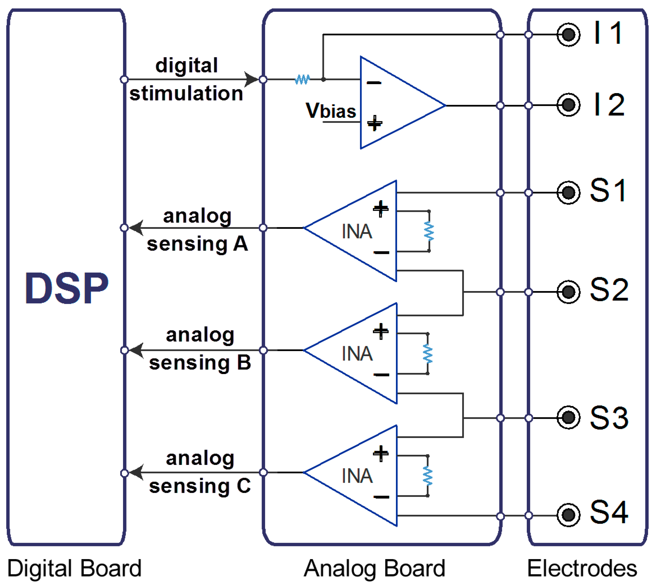 Sensors 16 00673 g001