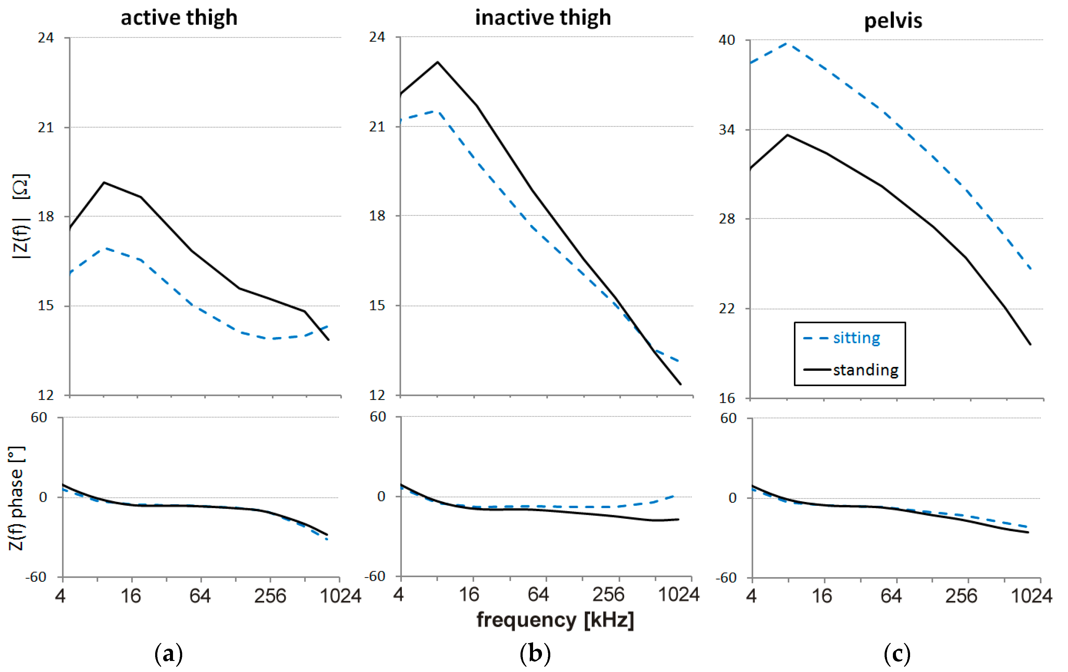 Sensors 16 00673 g008