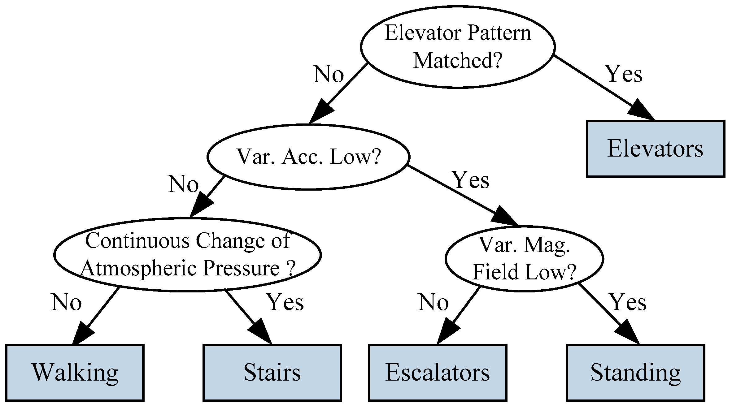 Sensors 16 00677 g002