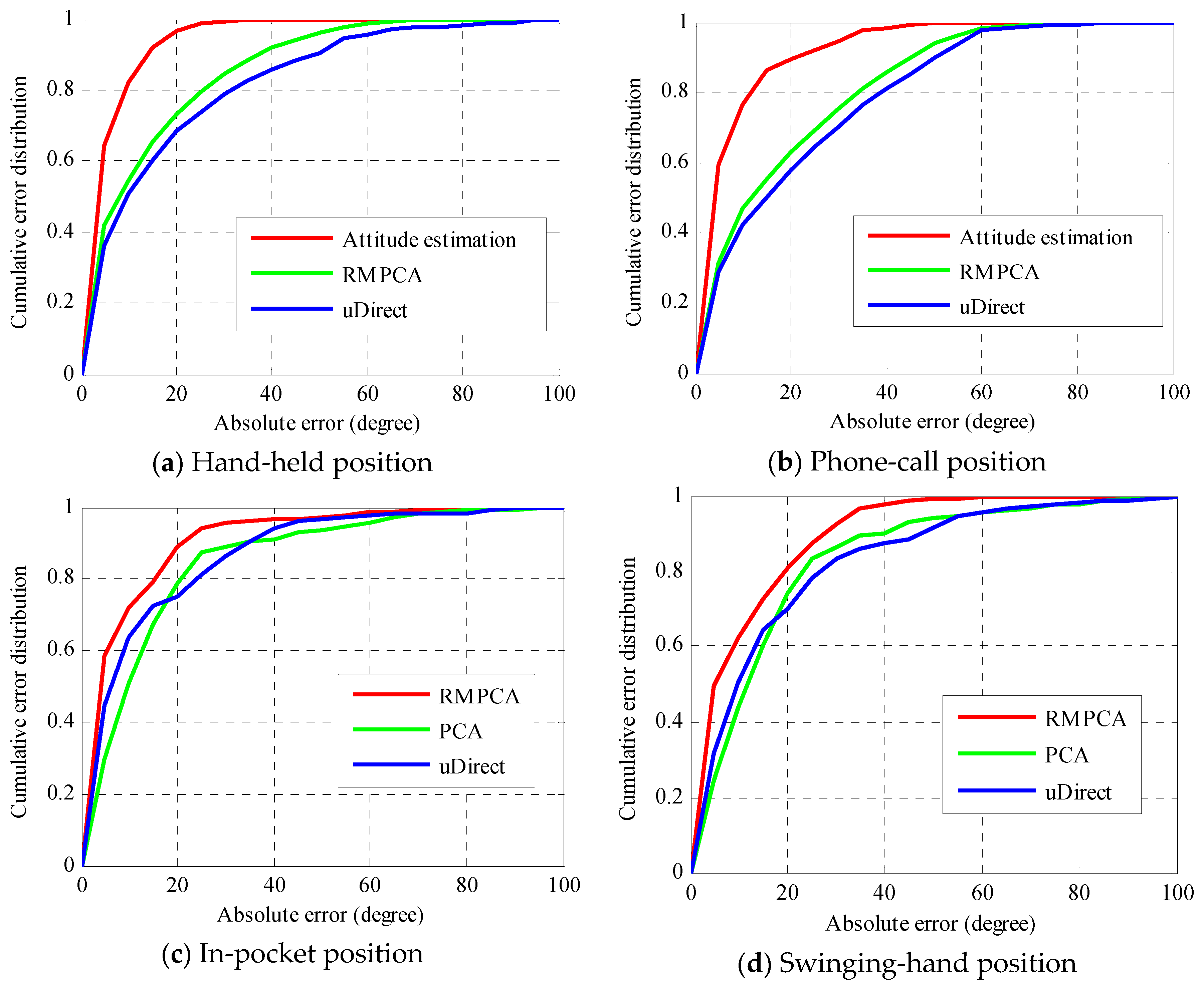 Sensors 16 00677 g008