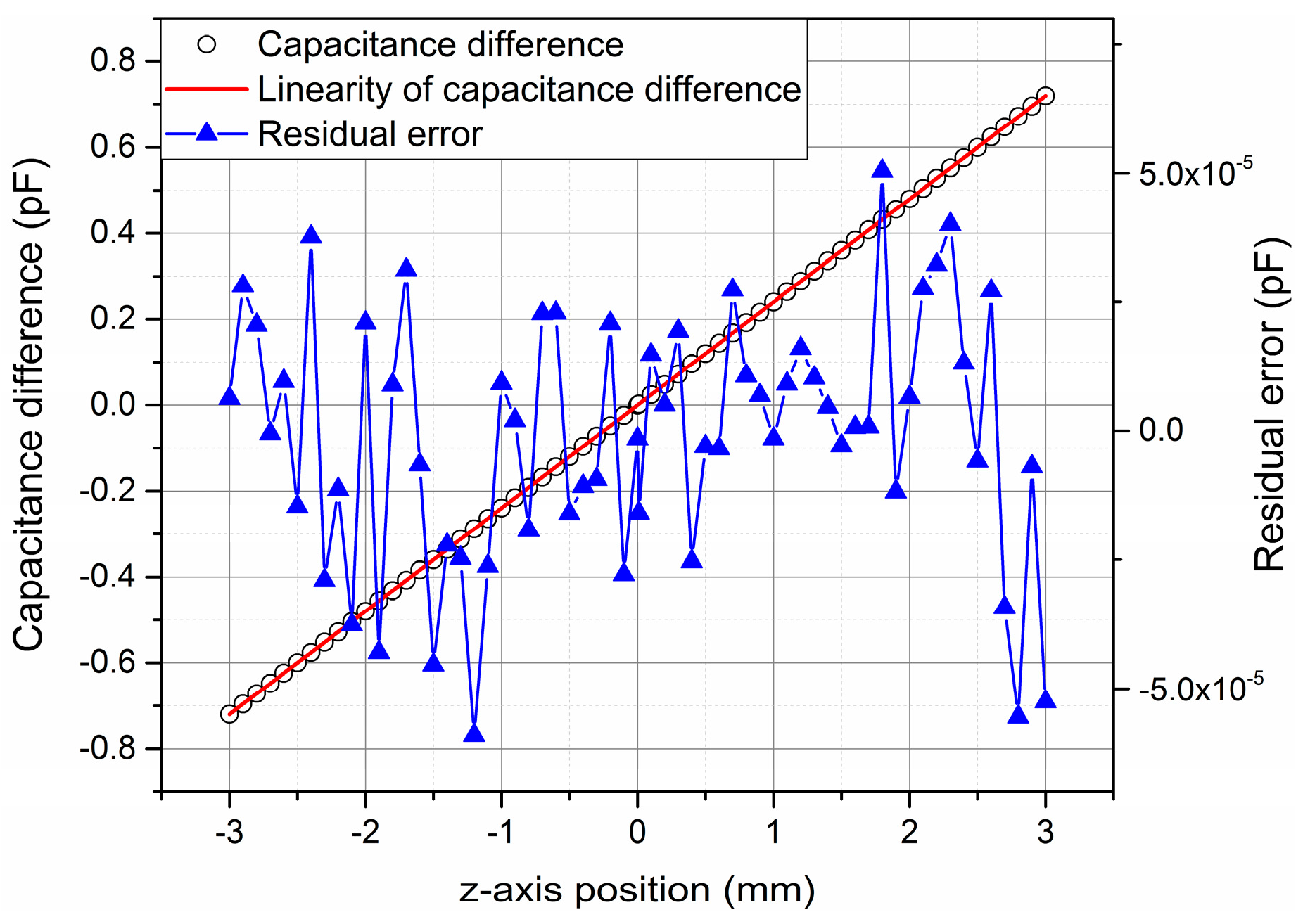 Sensors 16 00680 g002 1024