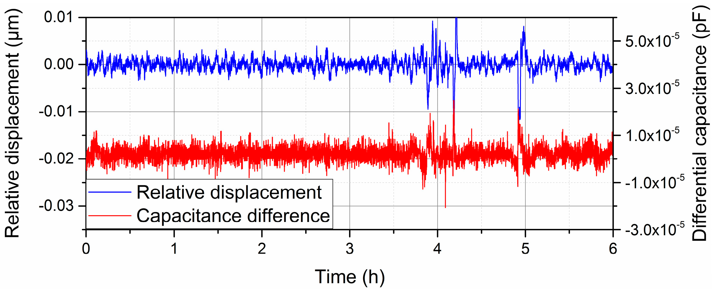 Sensors 16 00680 g008 1024