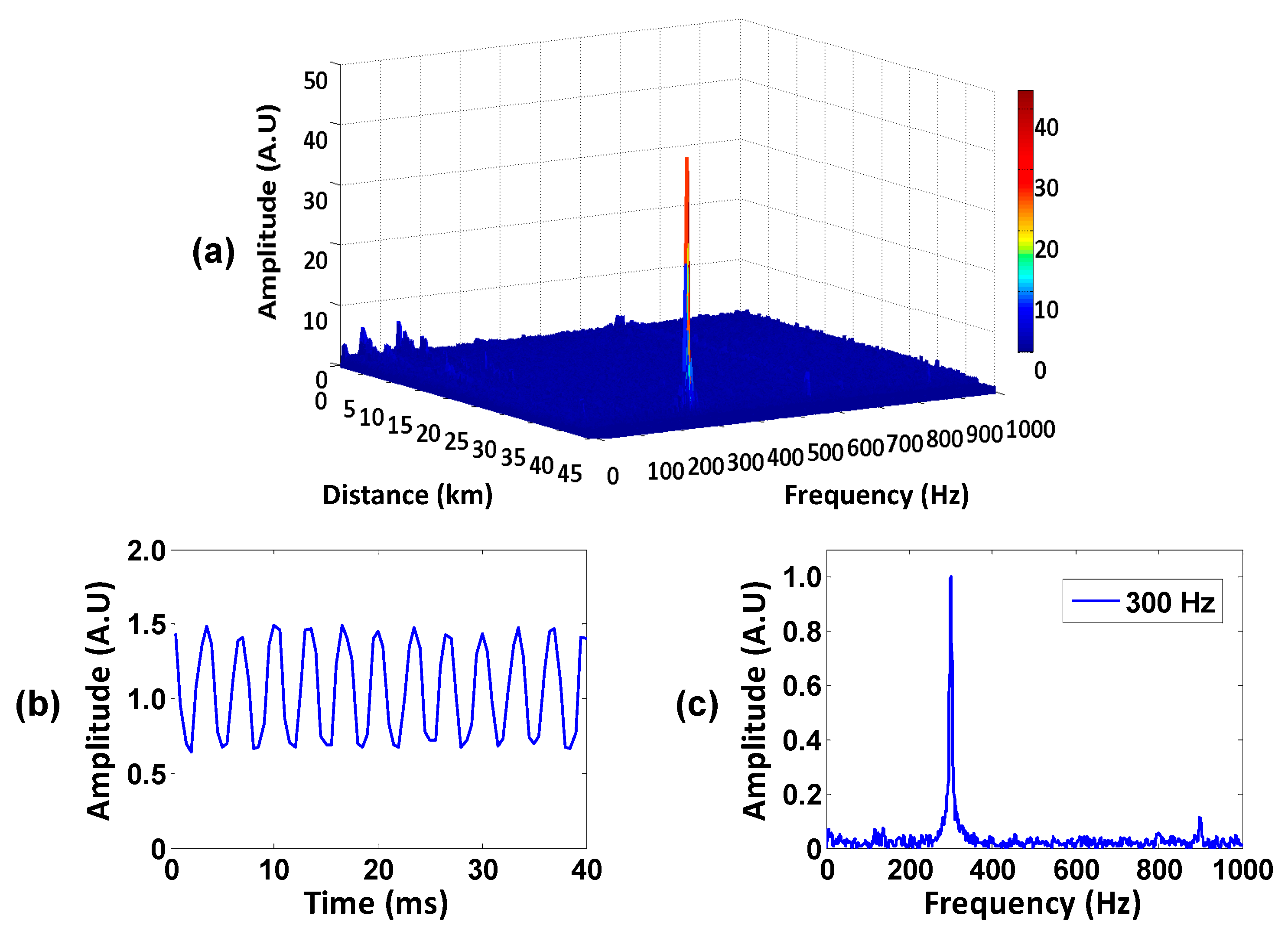 Sensors 16 00681 g004 1024