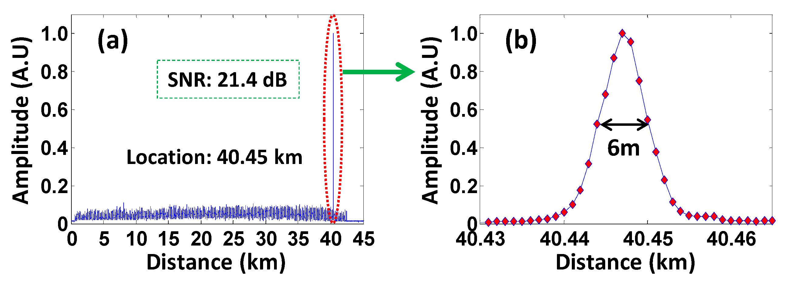 Sensors 16 00681 g005 1024