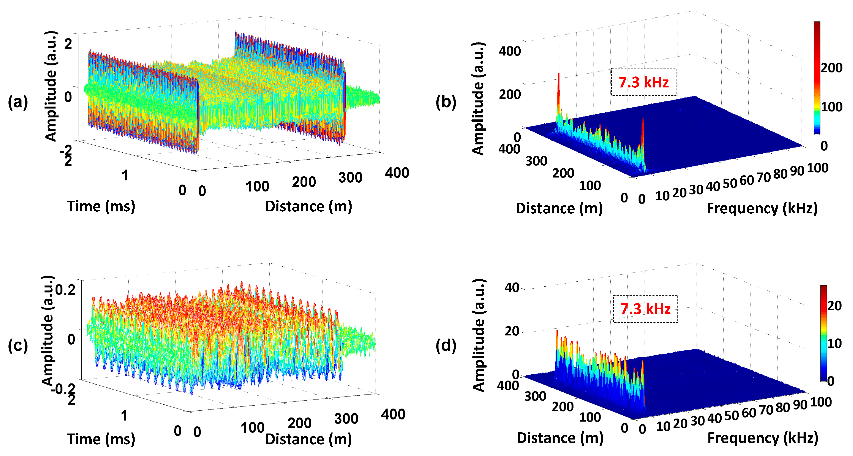 Sensors 16 00681 g008 1024