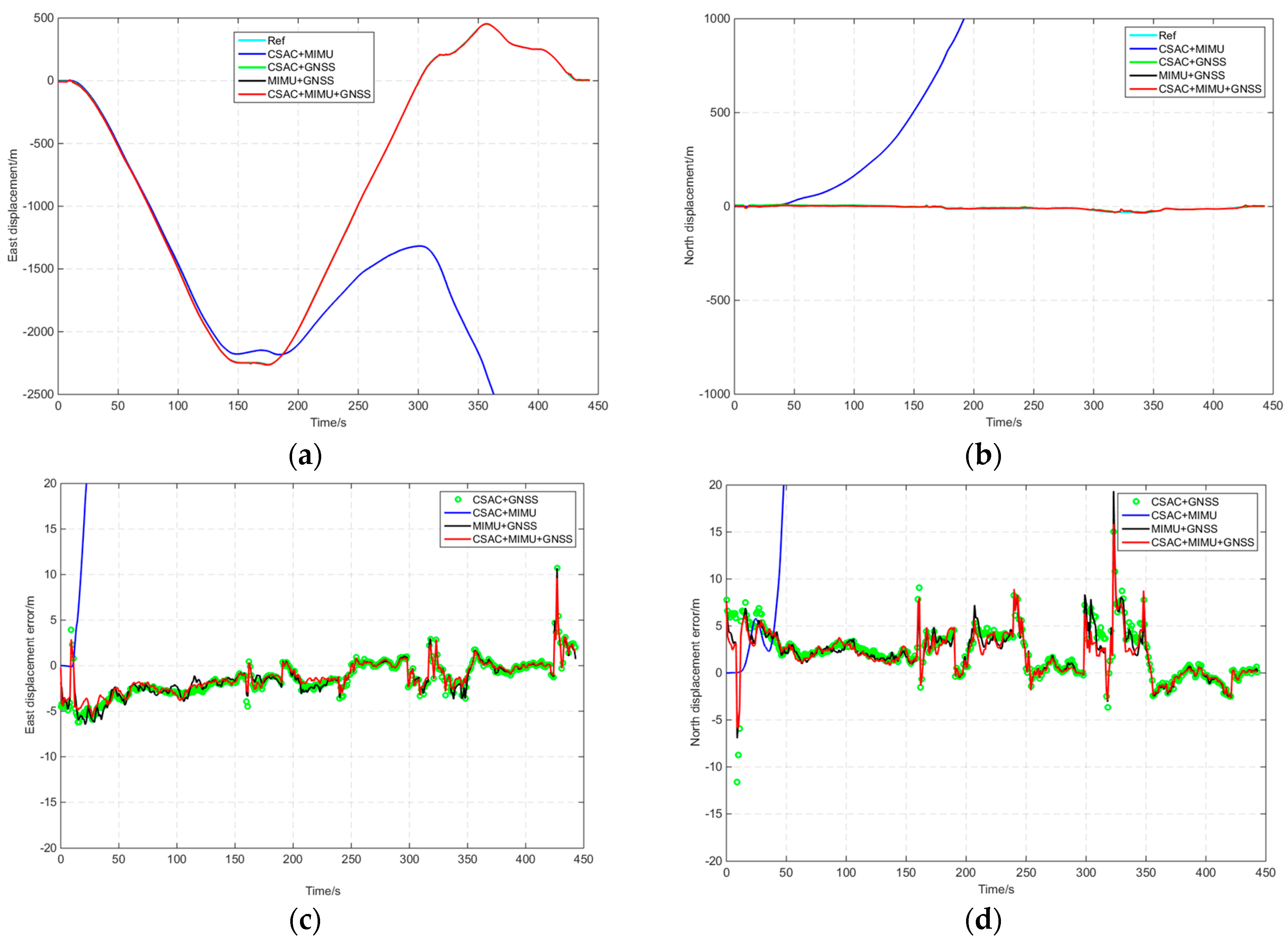 Sensors 16 00682 g010