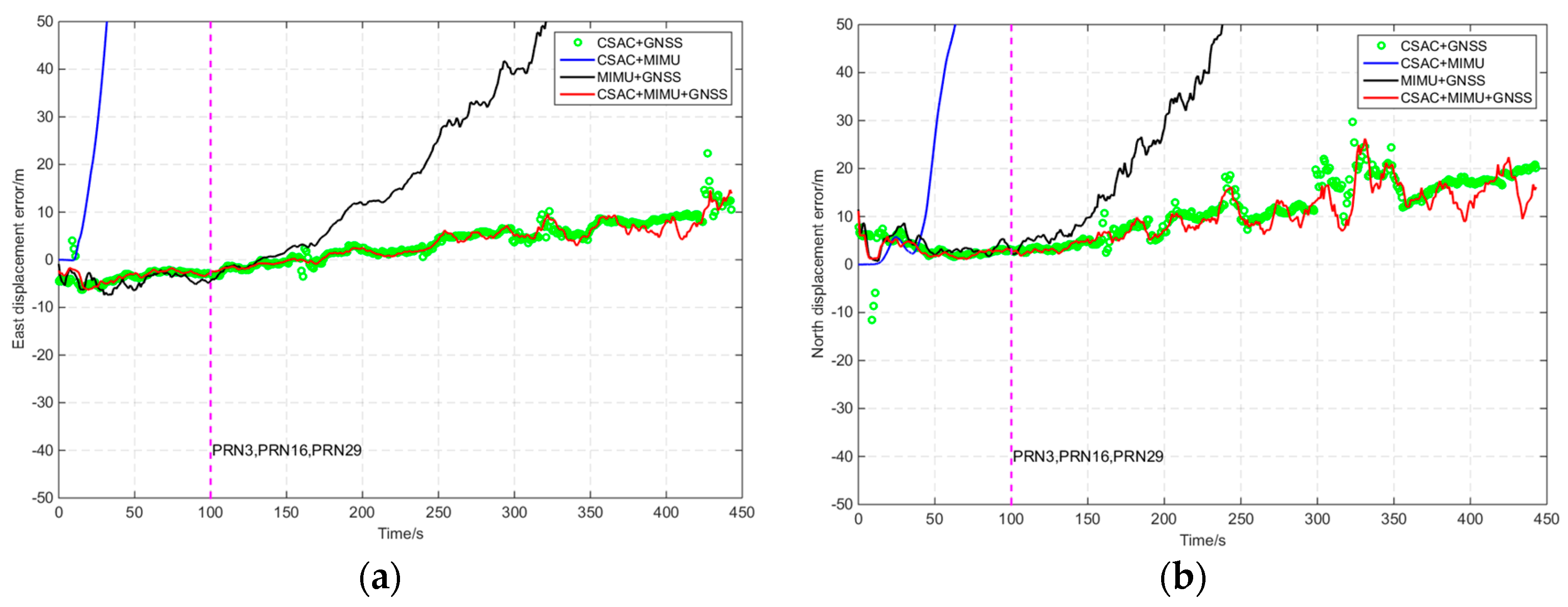 Sensors 16 00682 g011