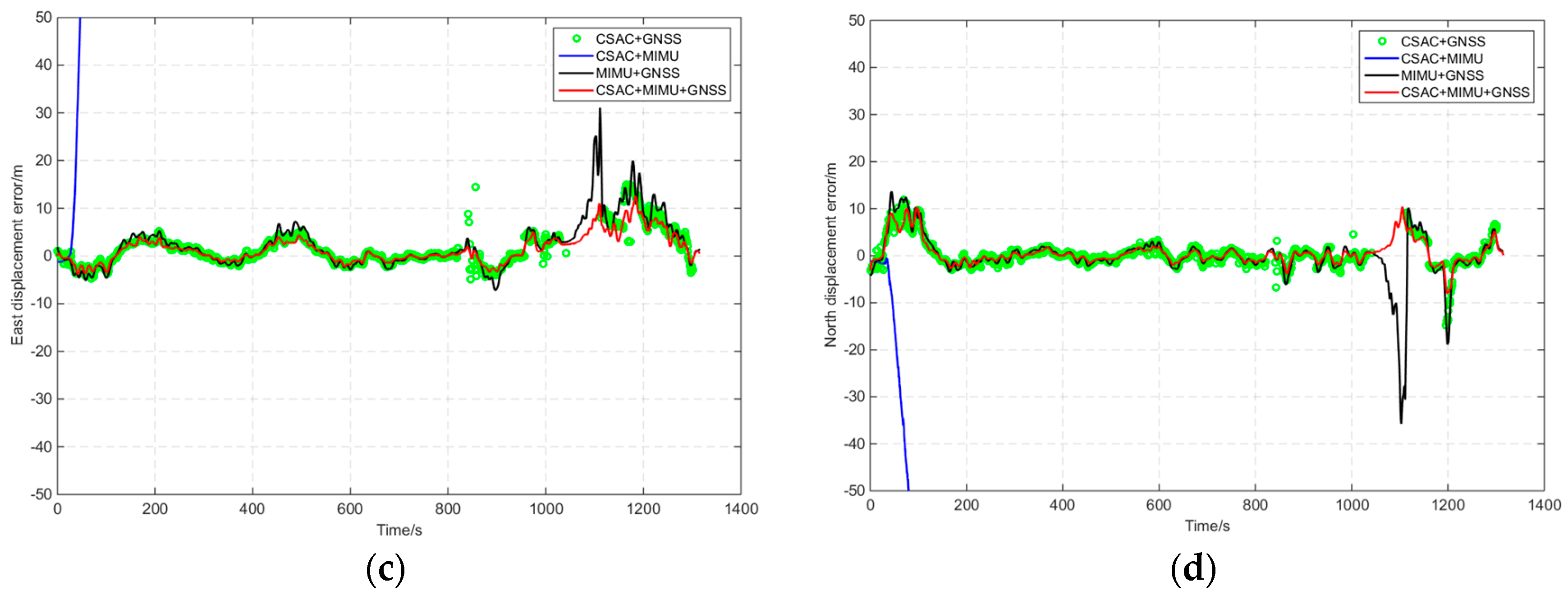 Sensors 16 00682 g014b