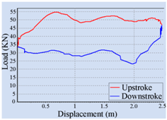 Sensors 16 00685 i003