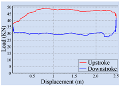 Sensors 16 00685 i007