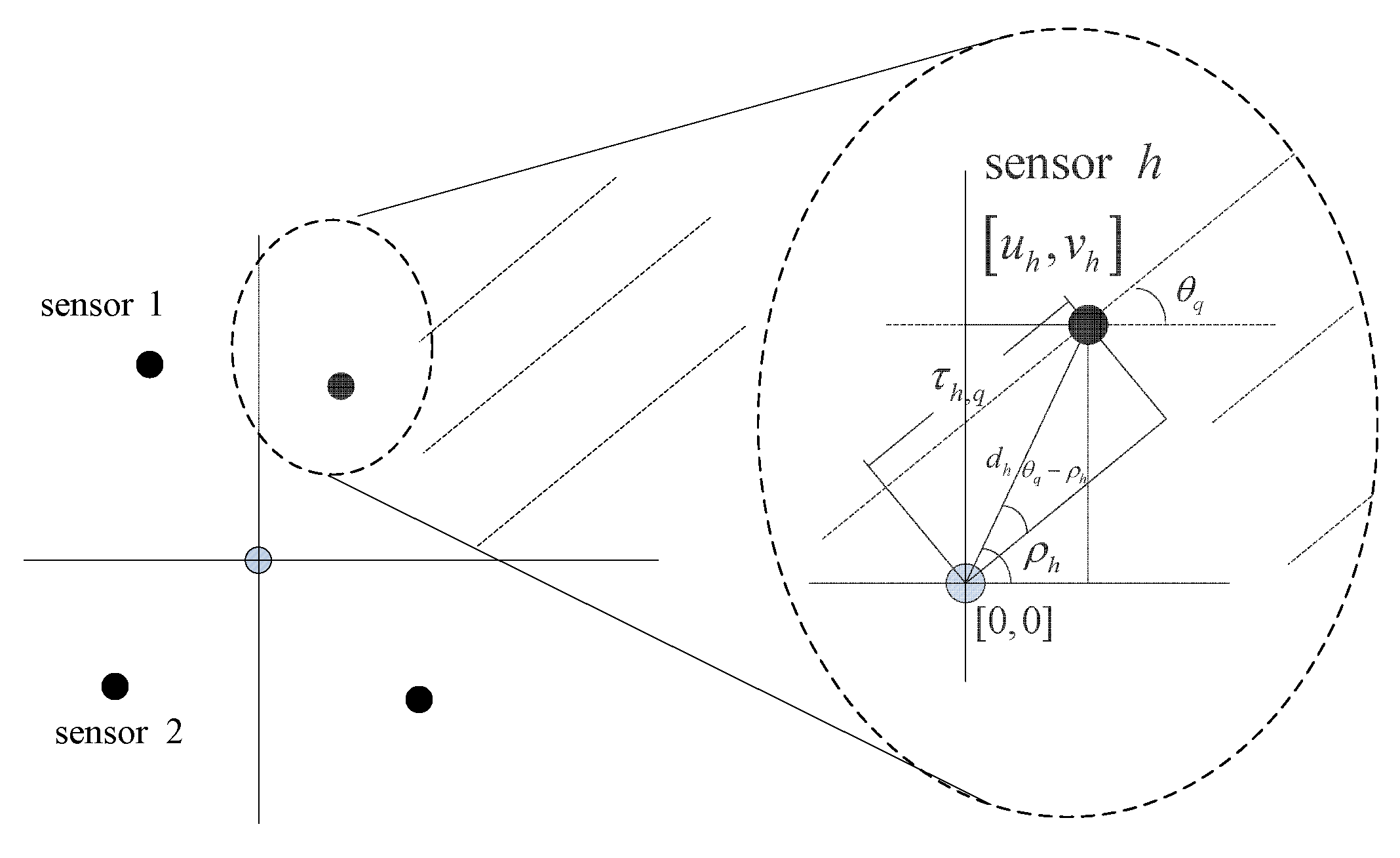 Sensors 16 00686 g002
