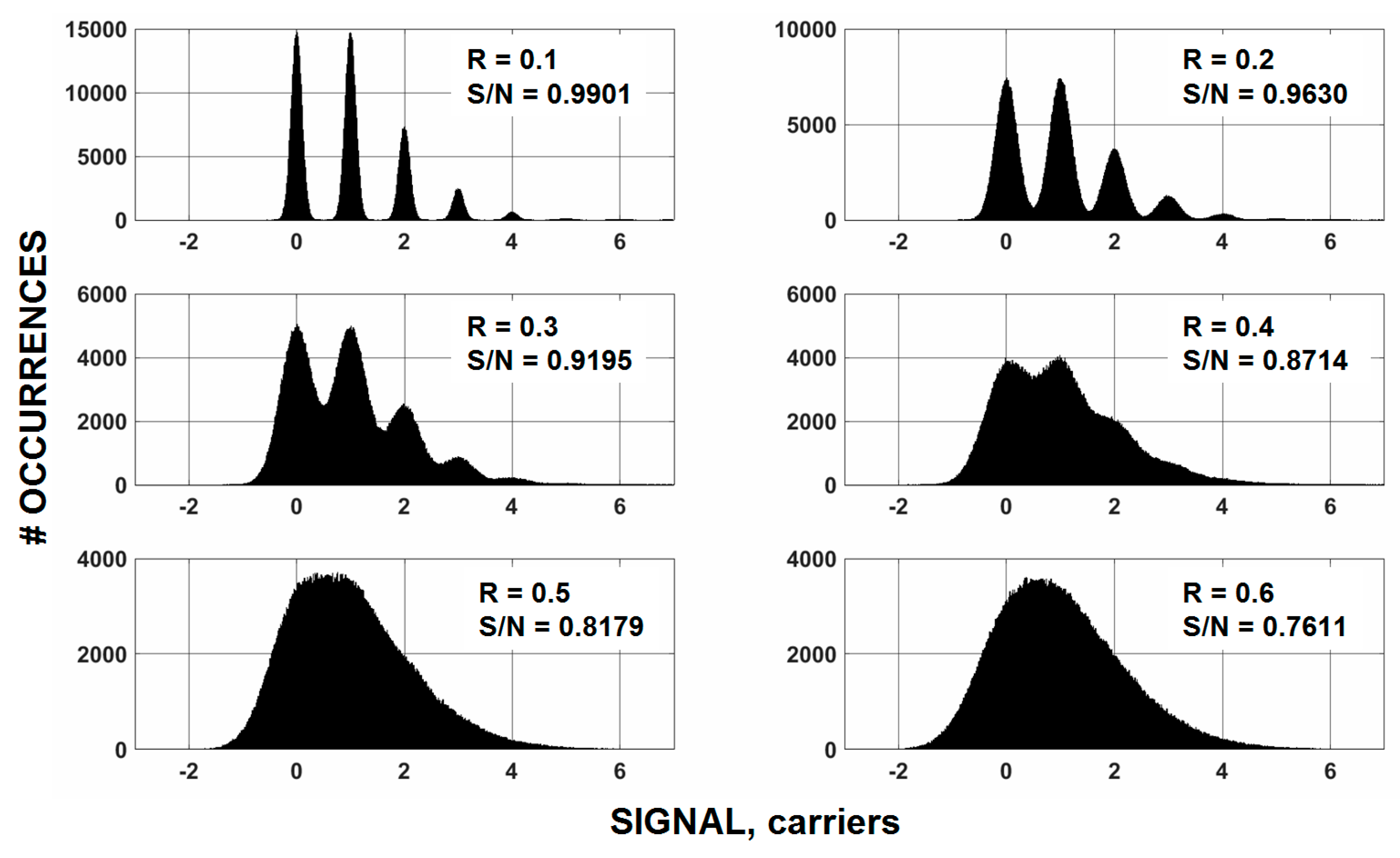 Sensors 16 00688 g004 1024