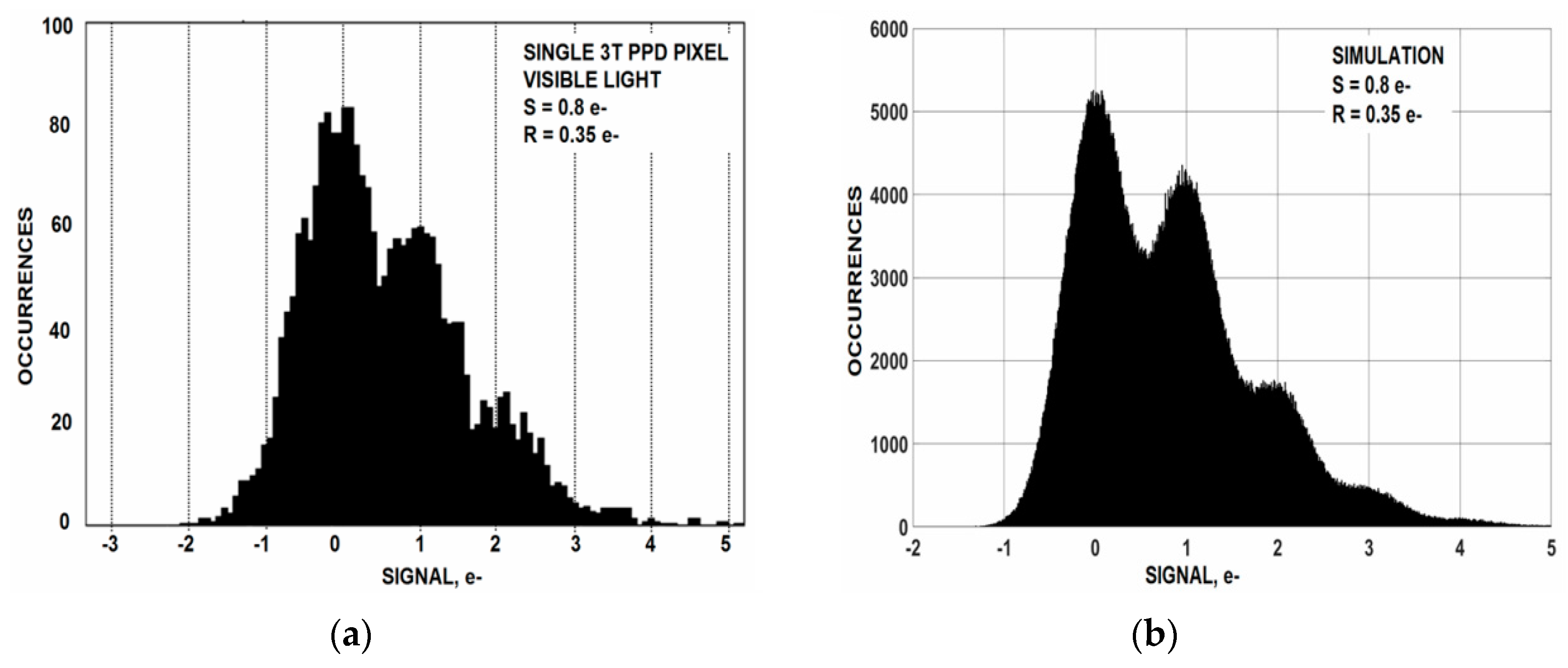 Sensors 16 00688 g005 1024
