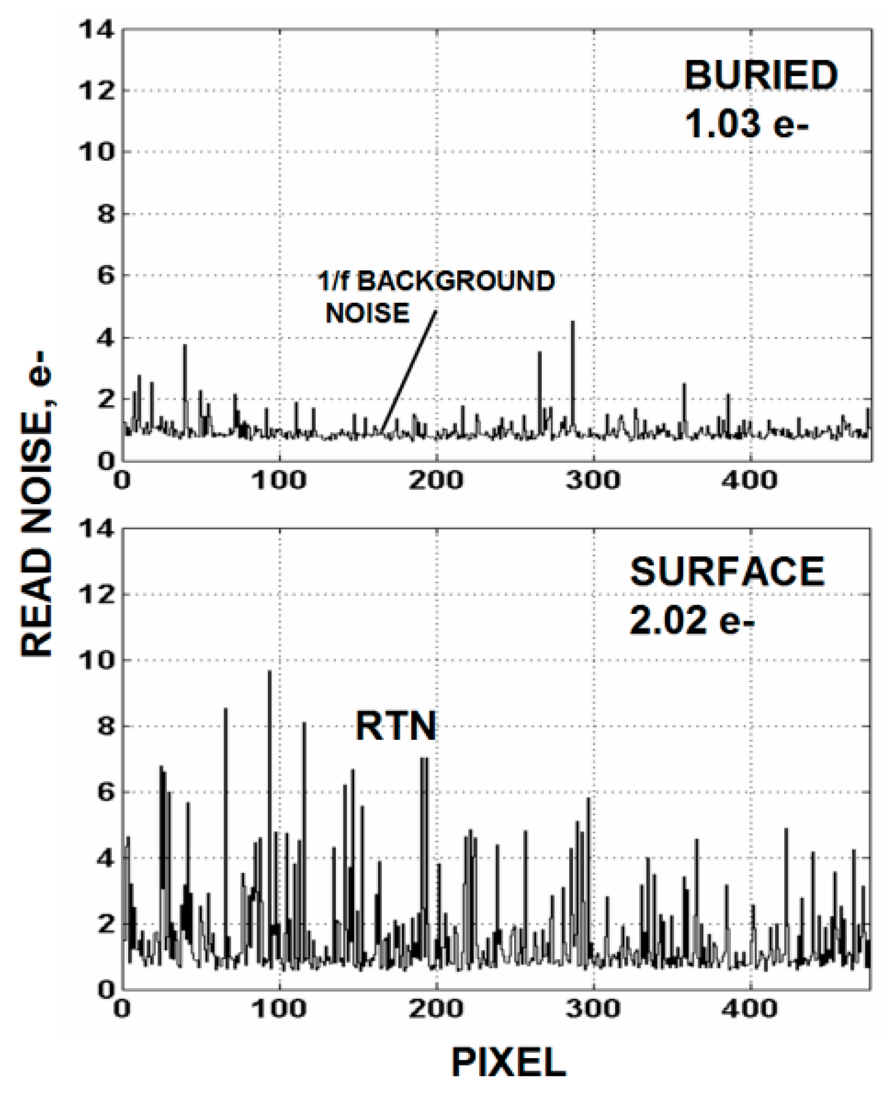 Sensors 16 00688 g010 1024