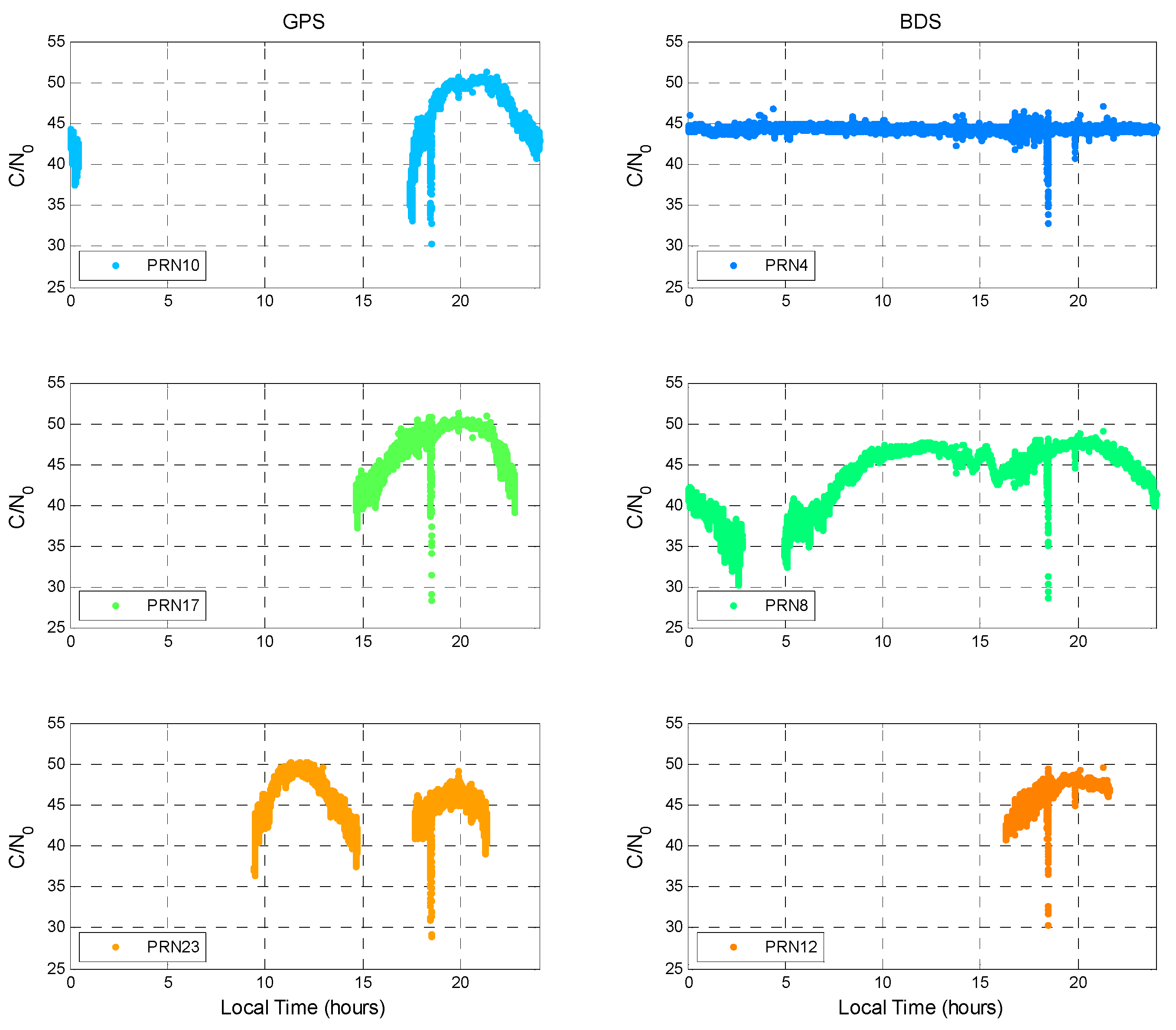 Sensors 16 00689 g006 1024