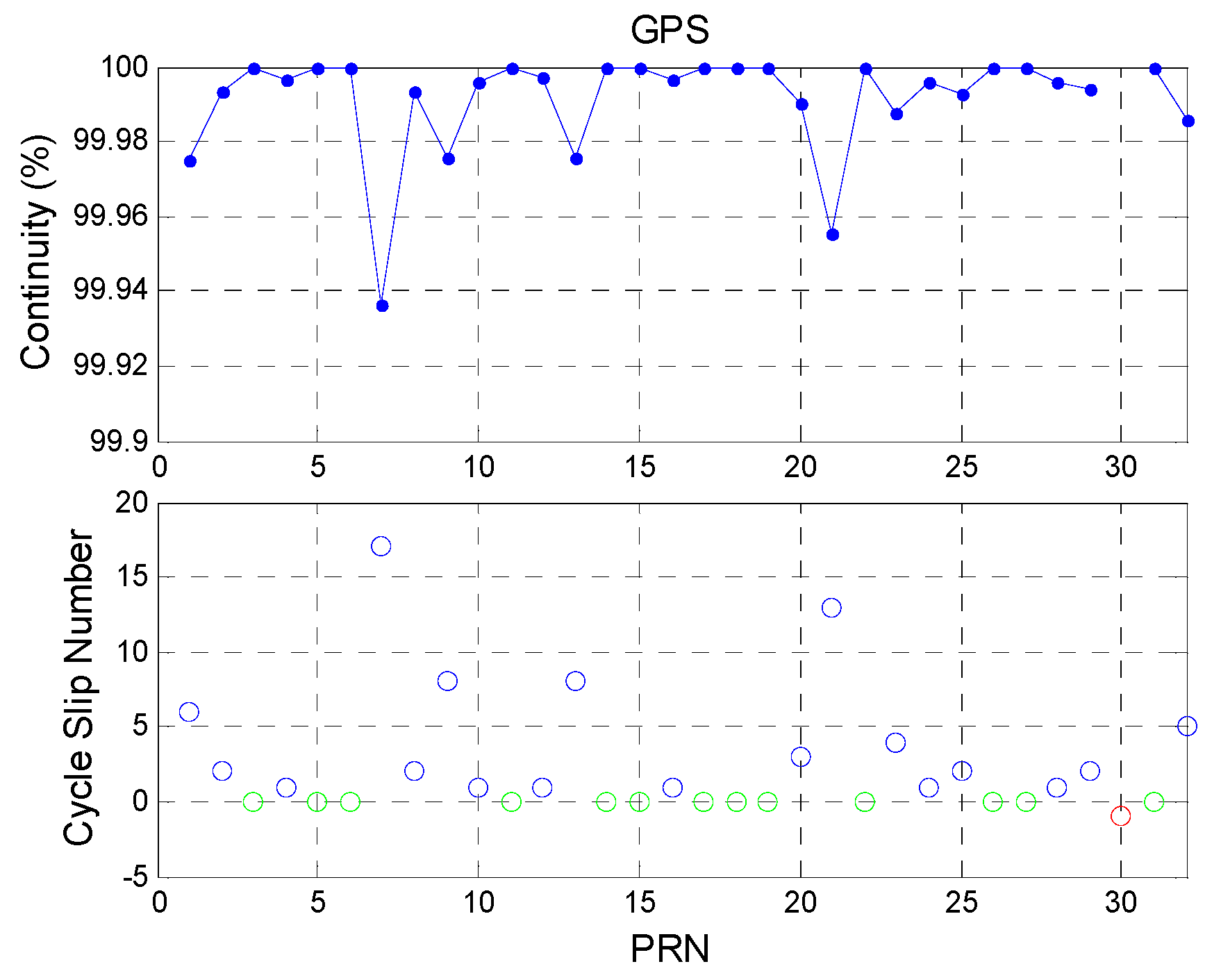 Sensors 16 00689 g009 1024