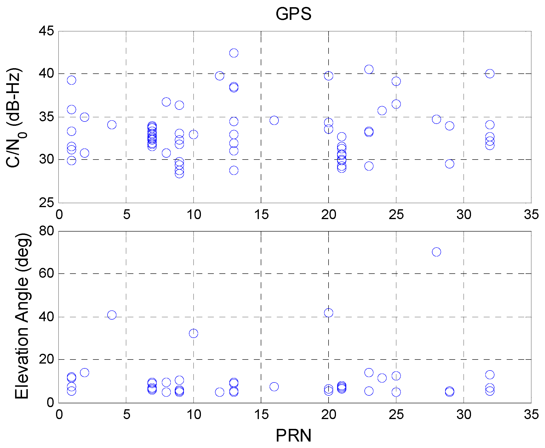 Sensors 16 00689 g011 1024