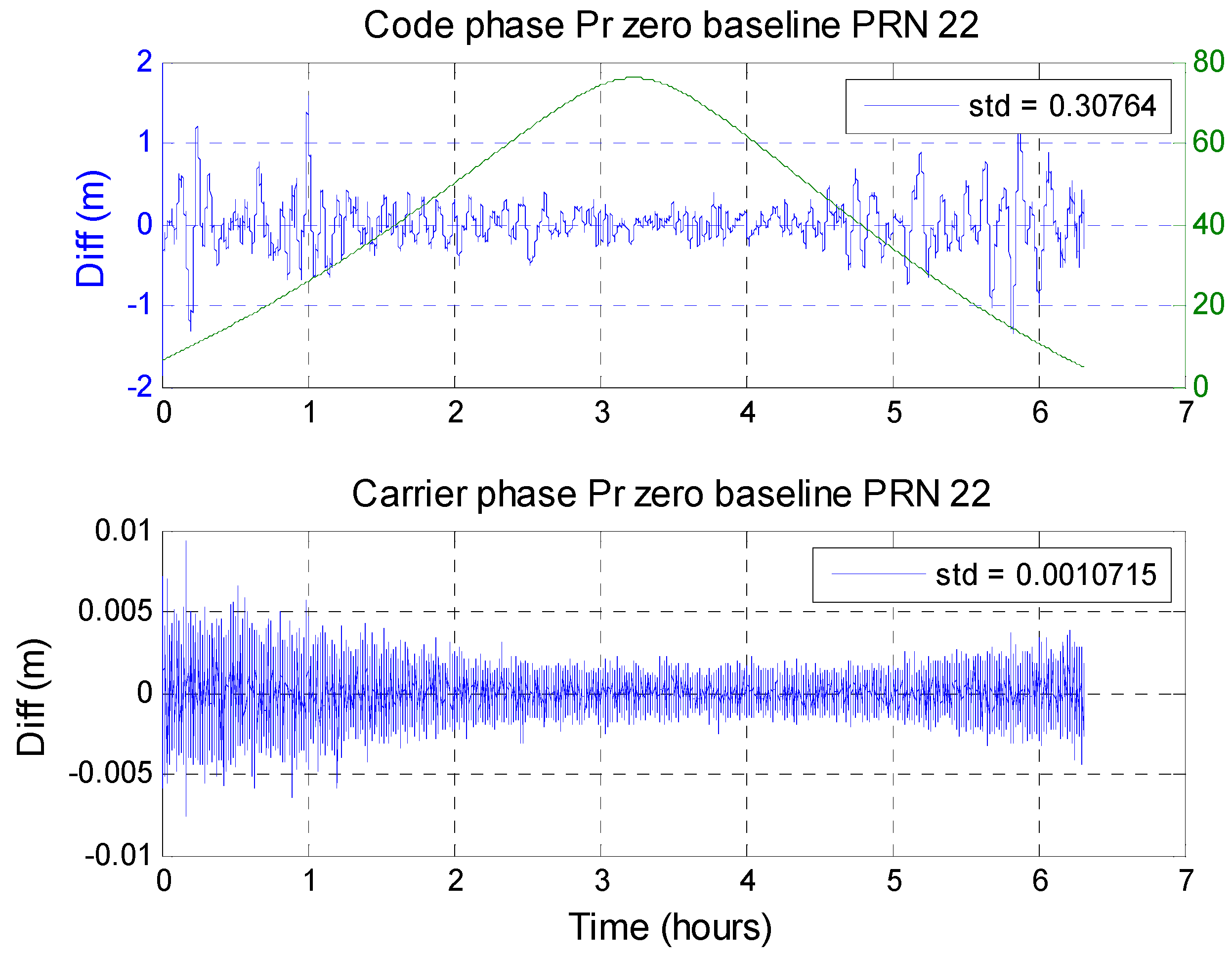 Sensors 16 00689 g015 1024