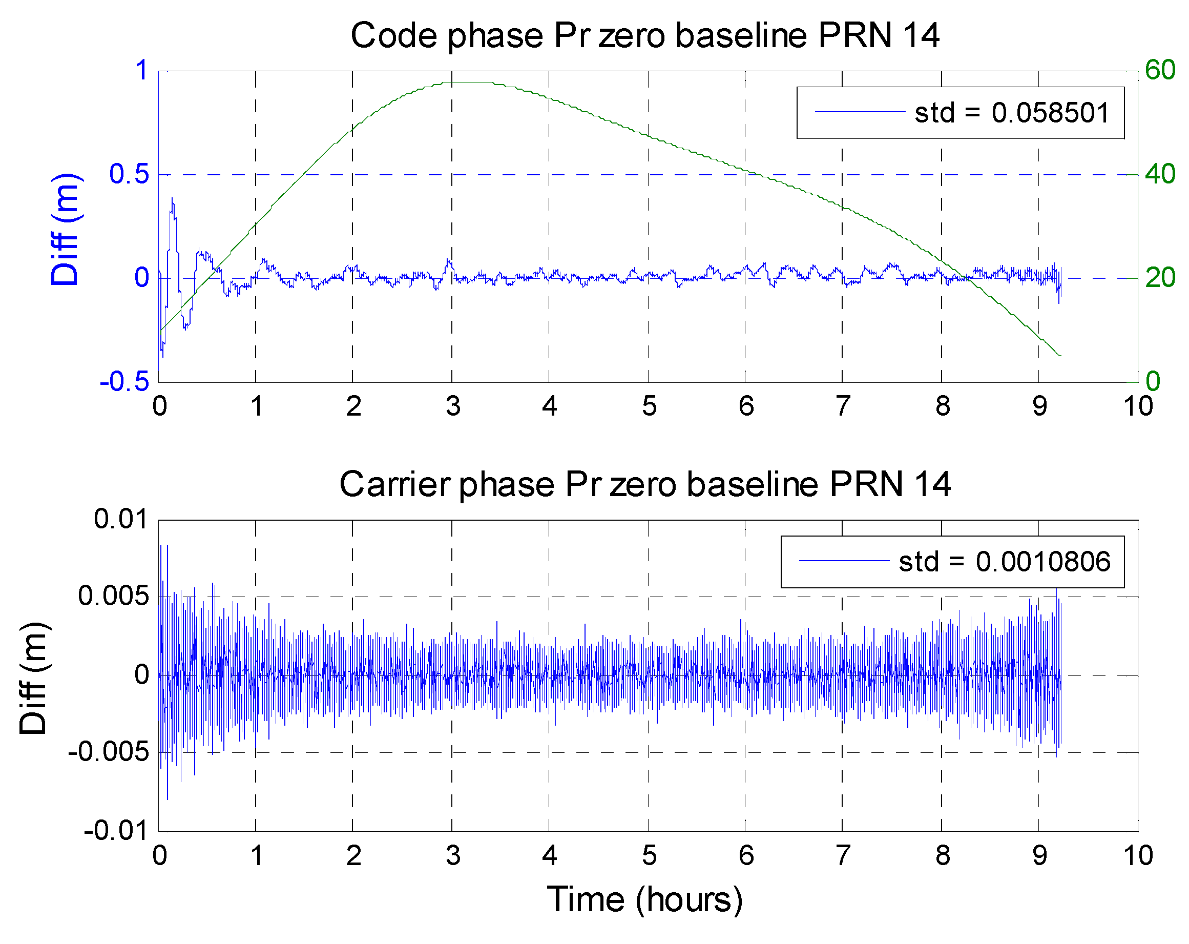 Sensors 16 00689 g016 1024