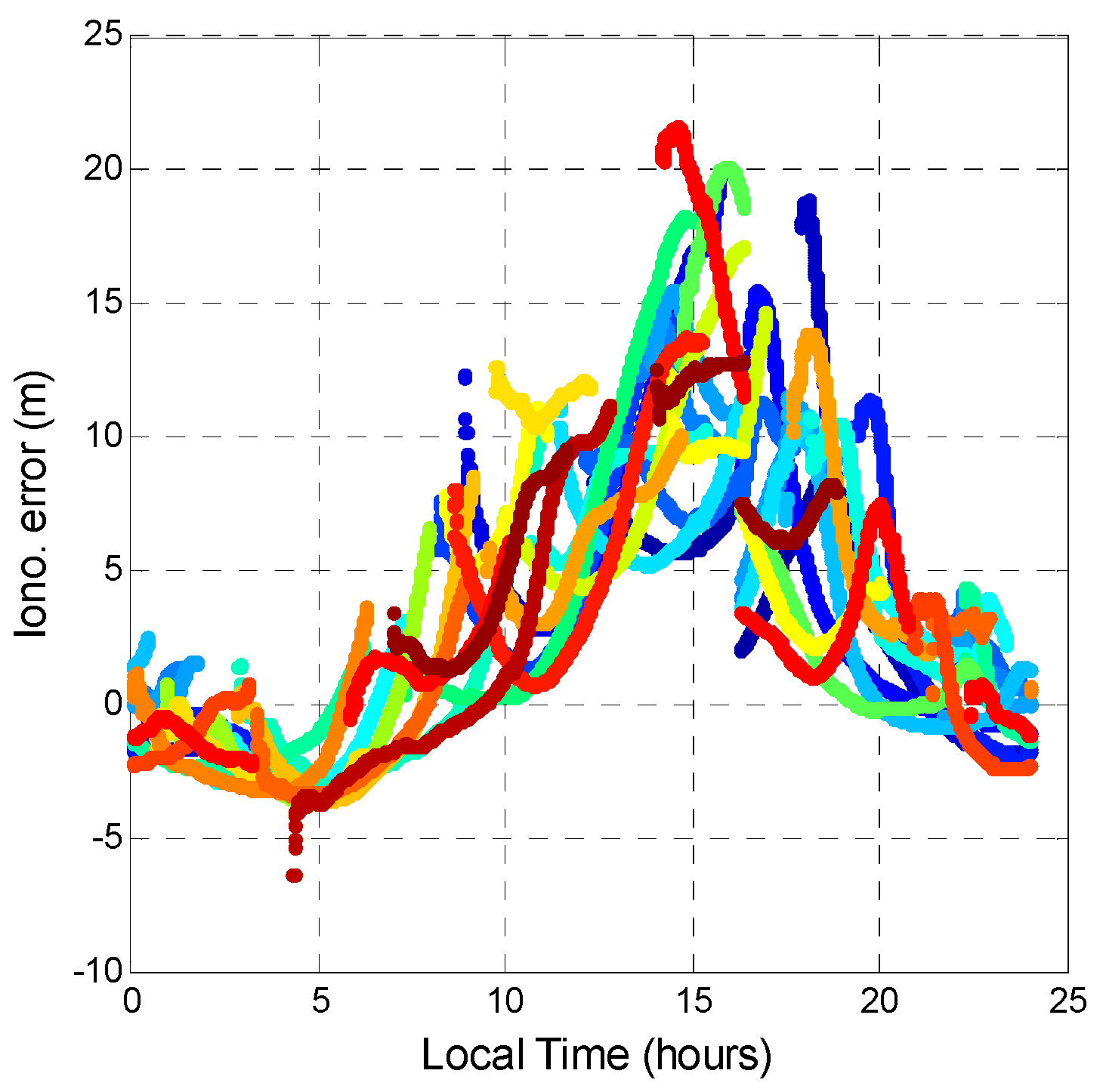 Sensors 16 00689 g017 1024