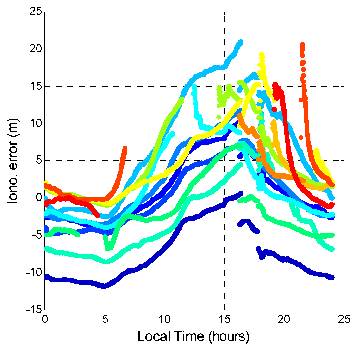 Sensors 16 00689 g018 1024