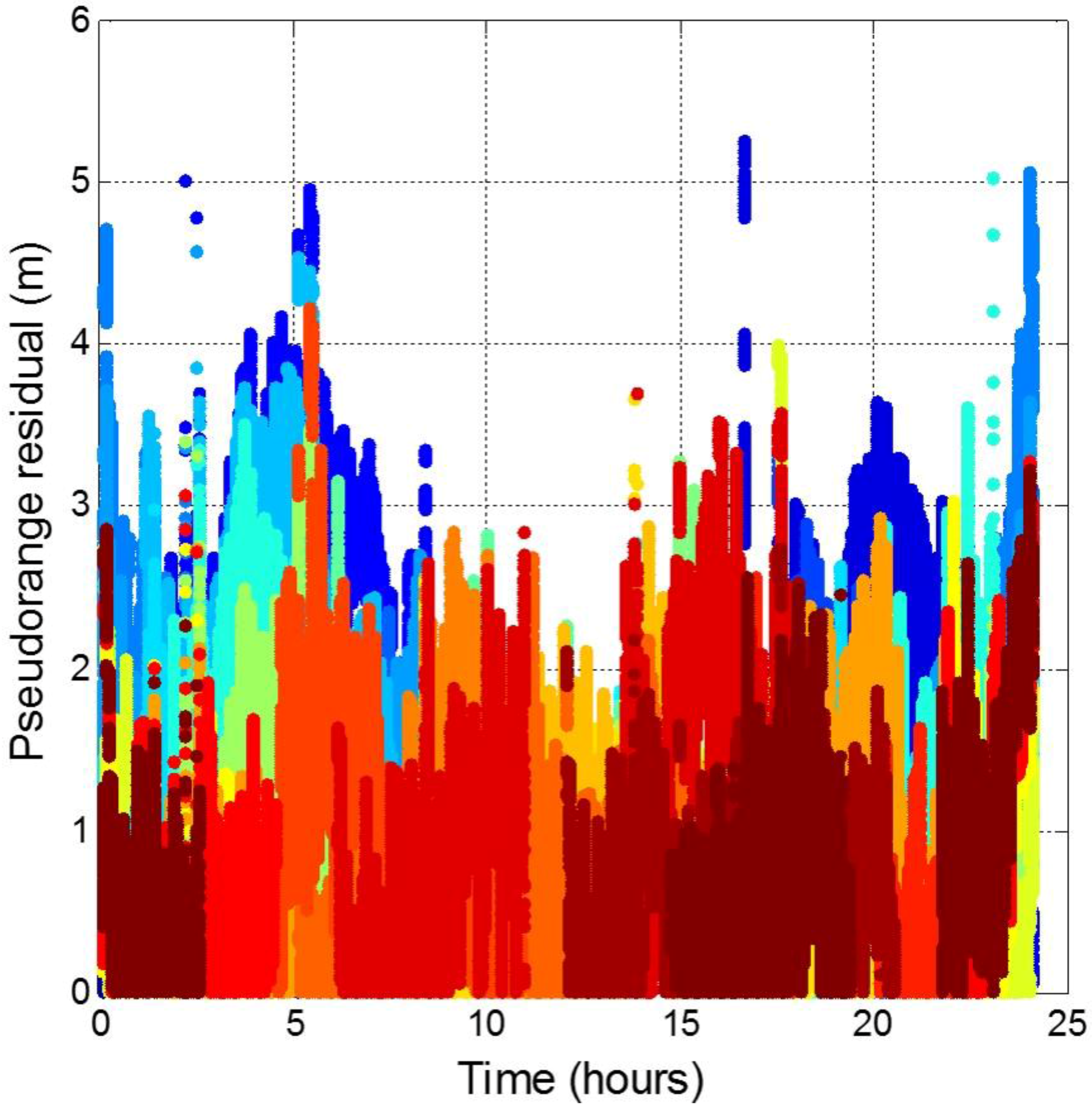 Sensors 16 00689 g022 1024