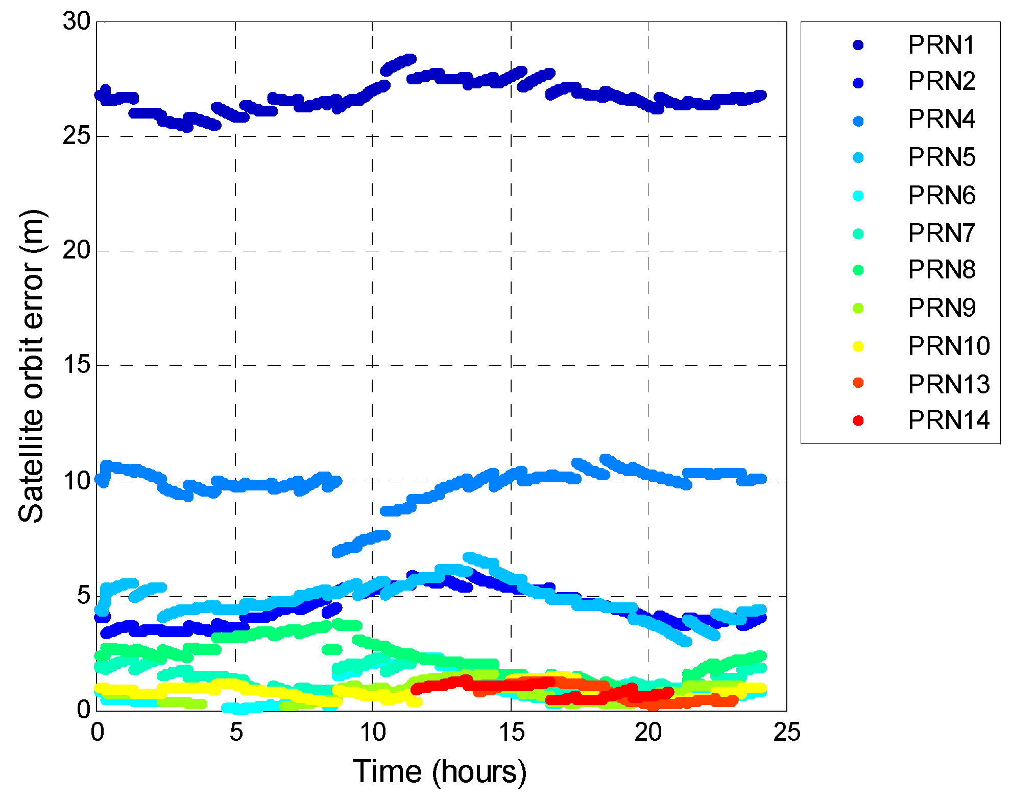 Sensors 16 00689 g025 1024
