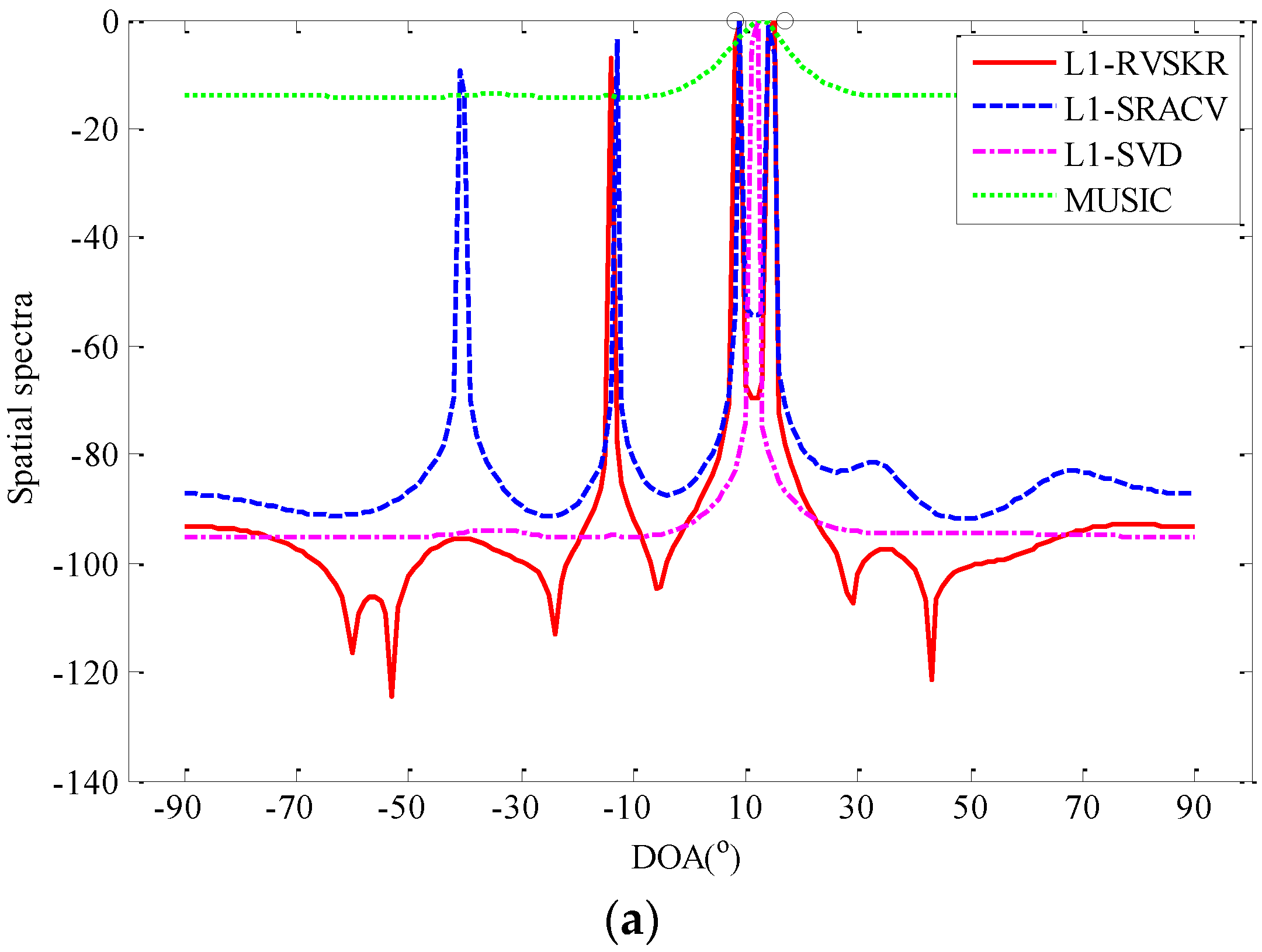 Sensors 16 00693 g002a