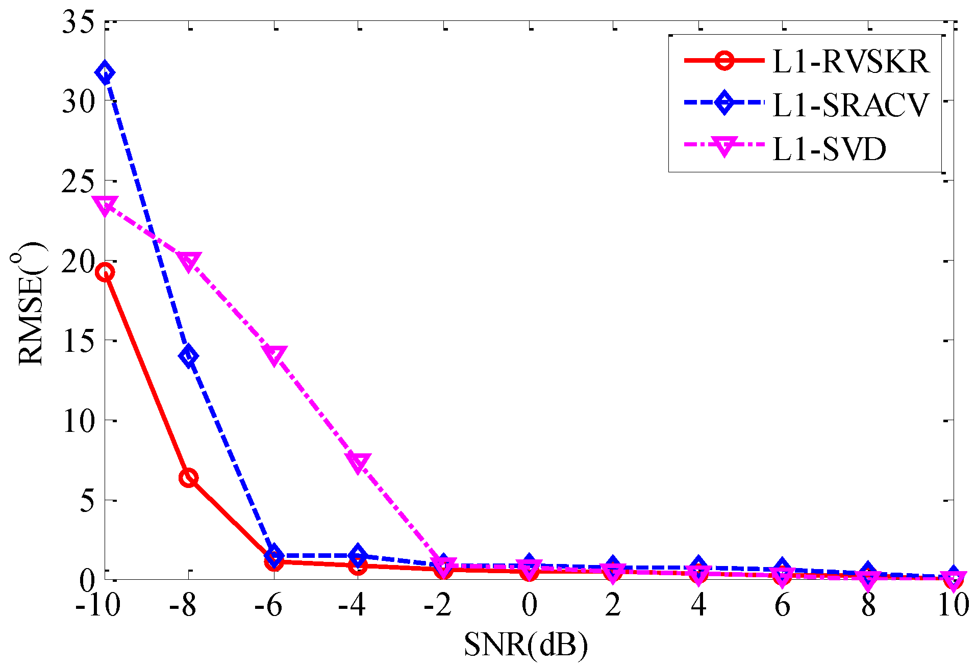 Sensors 16 00693 g003