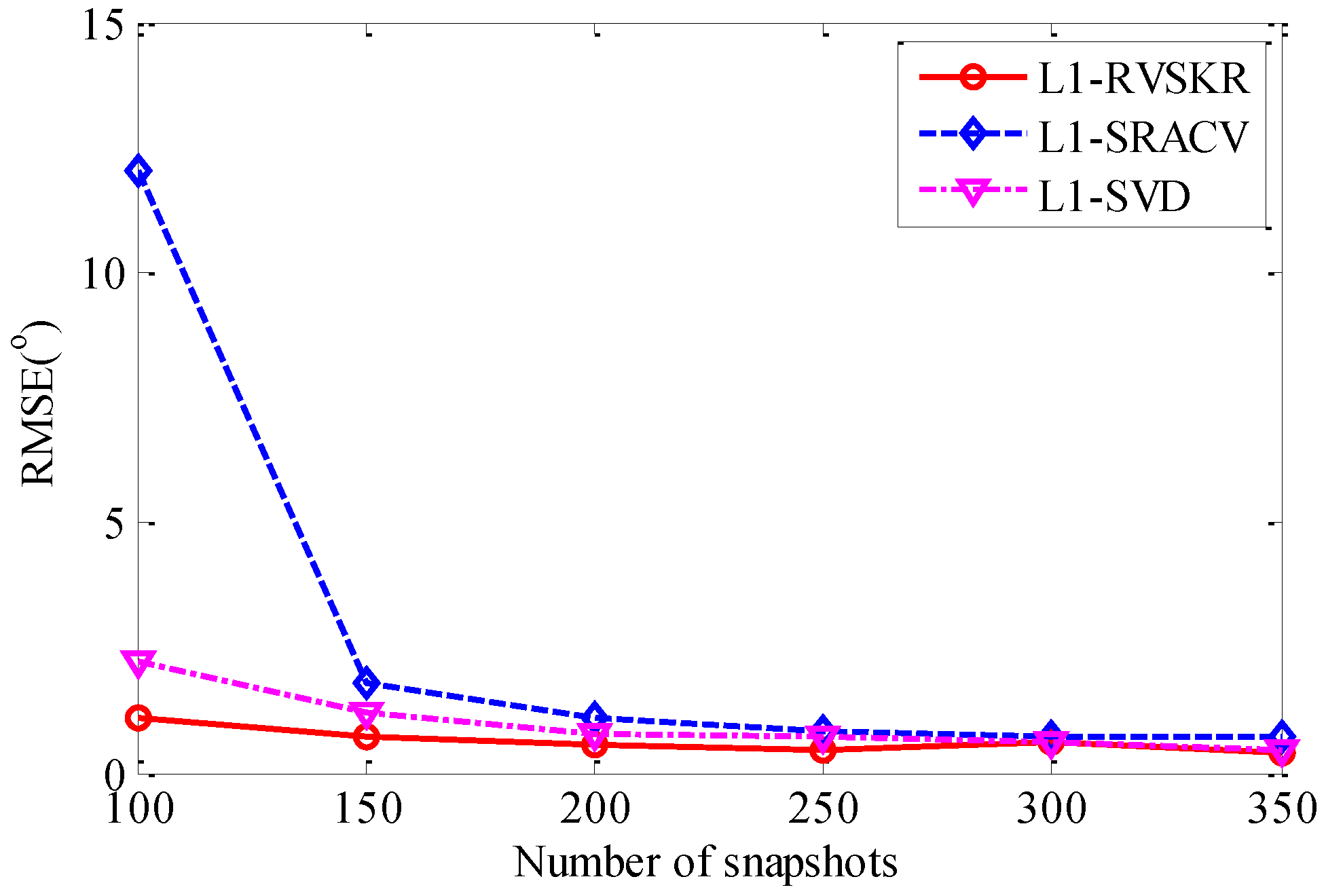 Sensors 16 00693 g005