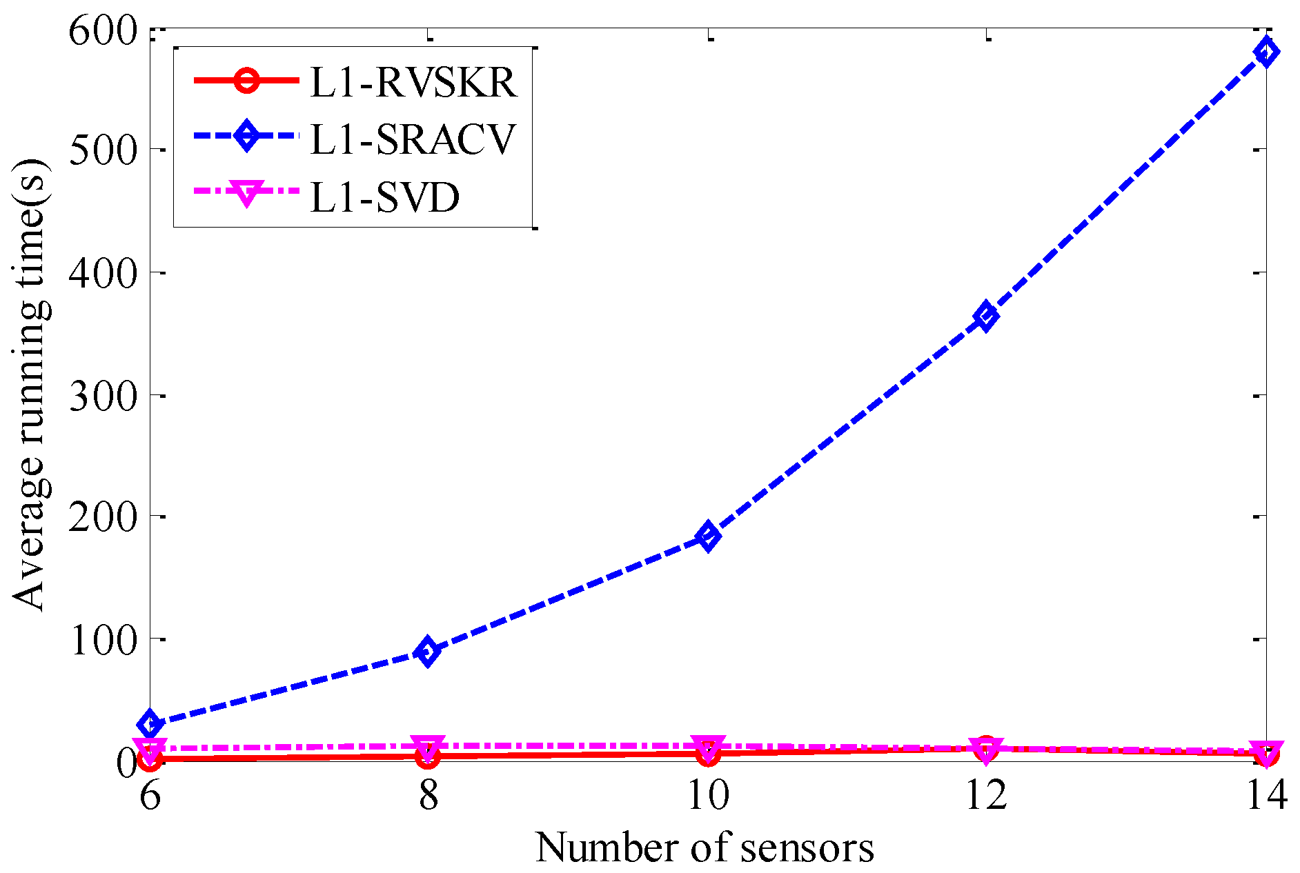 Sensors 16 00693 g006