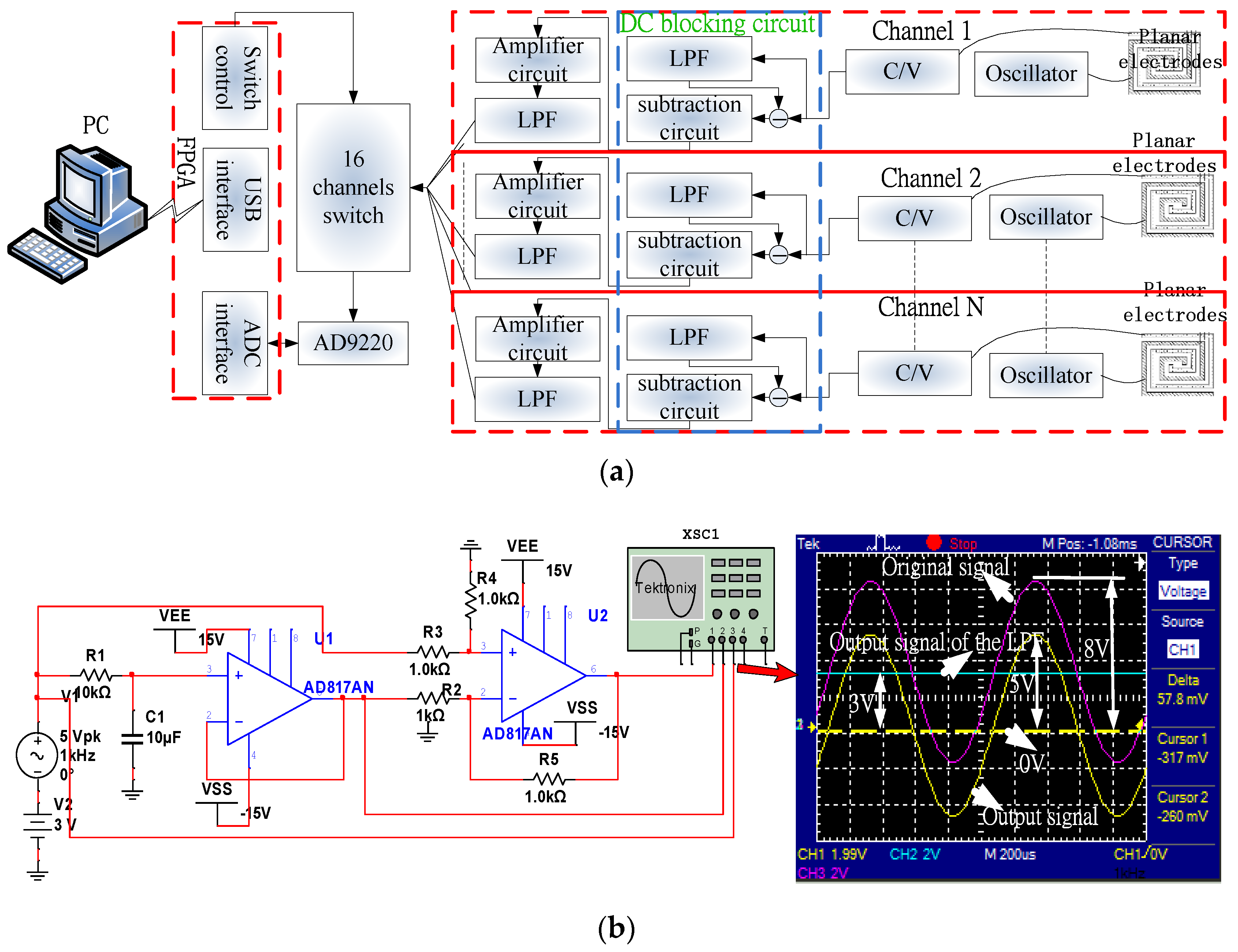 Sensors 16 00699 g012