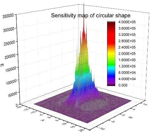 Sensors 16 00699 i003