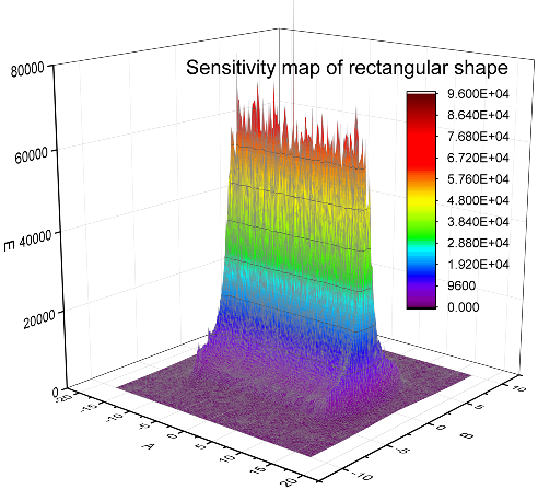 Sensors 16 00699 i006