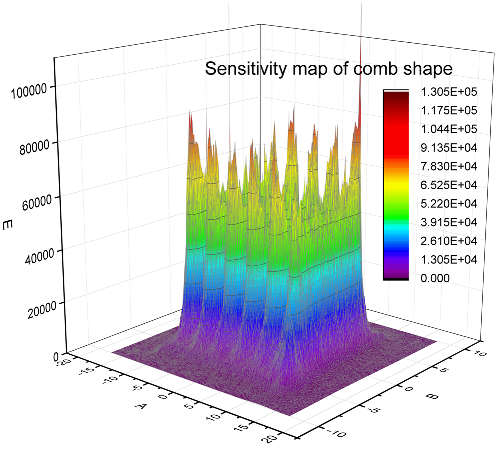 Sensors 16 00699 i012